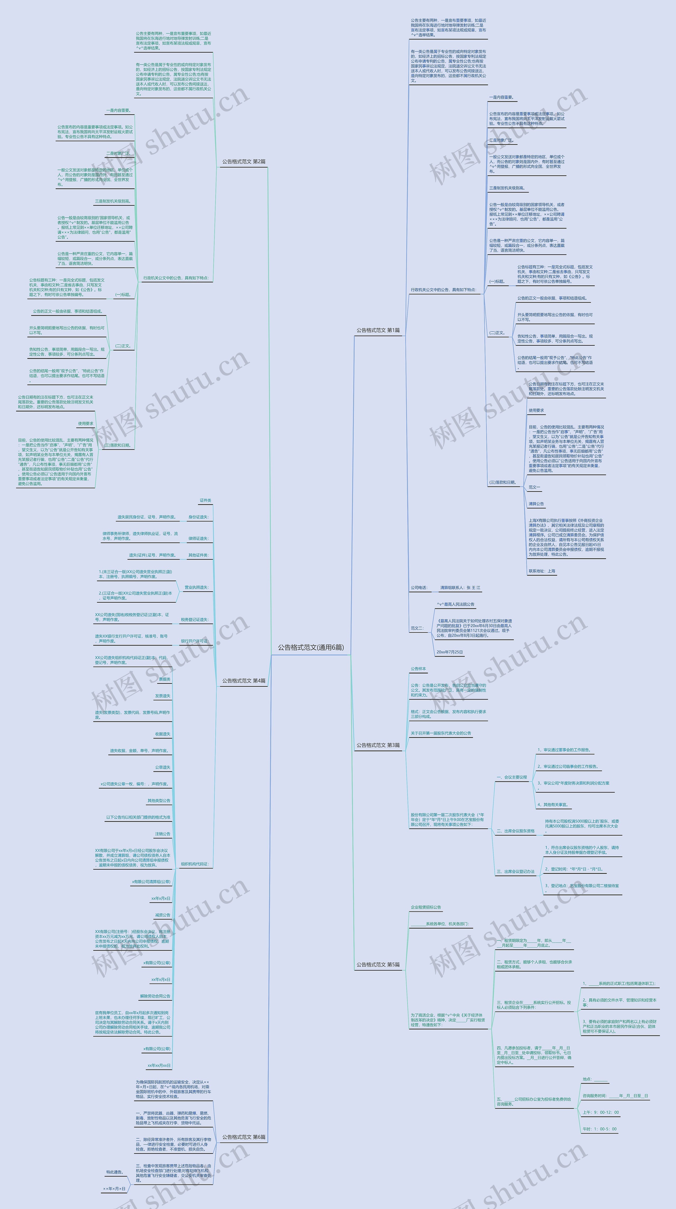 公告格式范文(通用6篇)思维导图