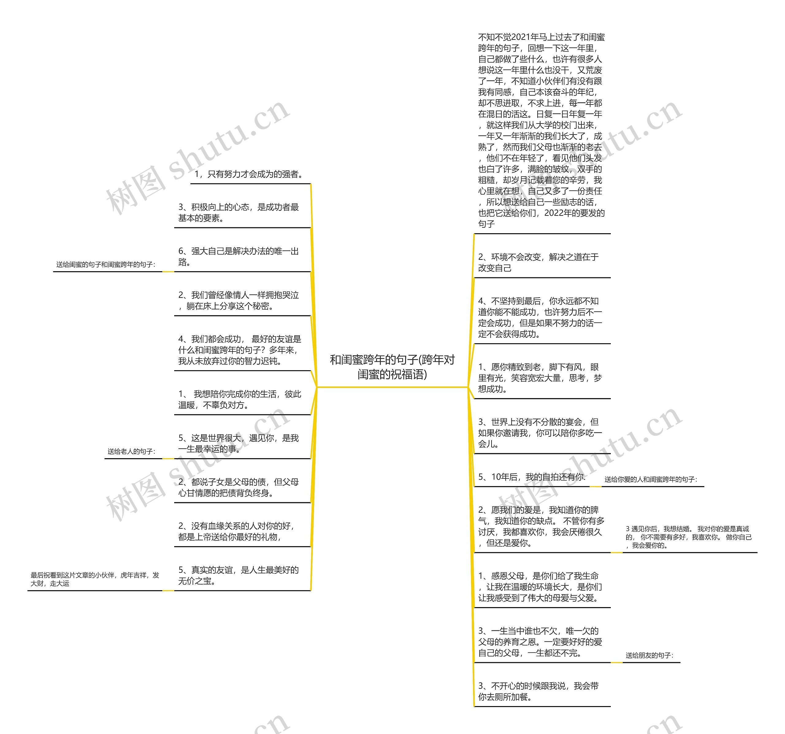 和闺蜜跨年的句子(跨年对闺蜜的祝福语)思维导图