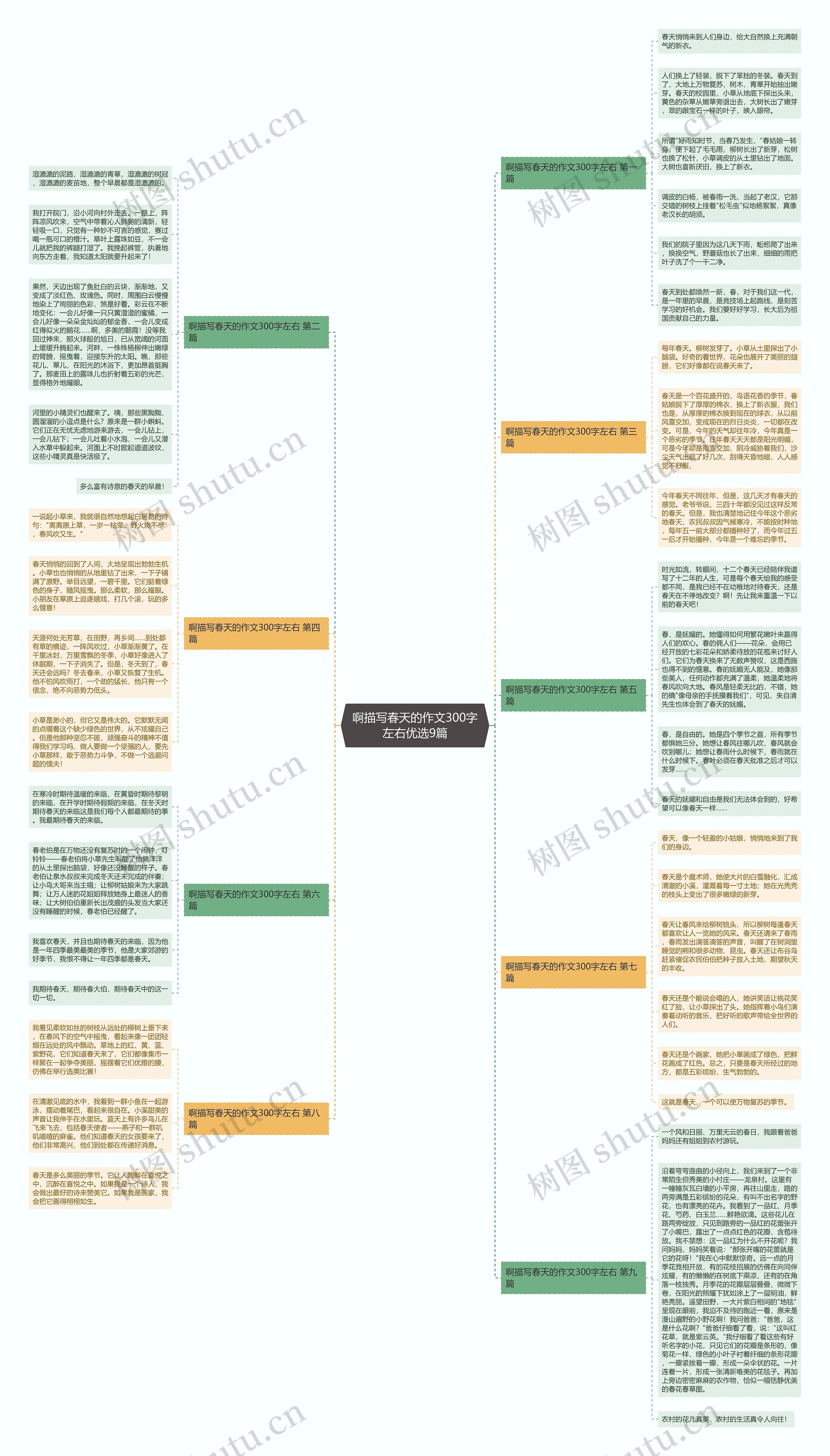 啊描写春天的作文300字左右优选9篇思维导图
