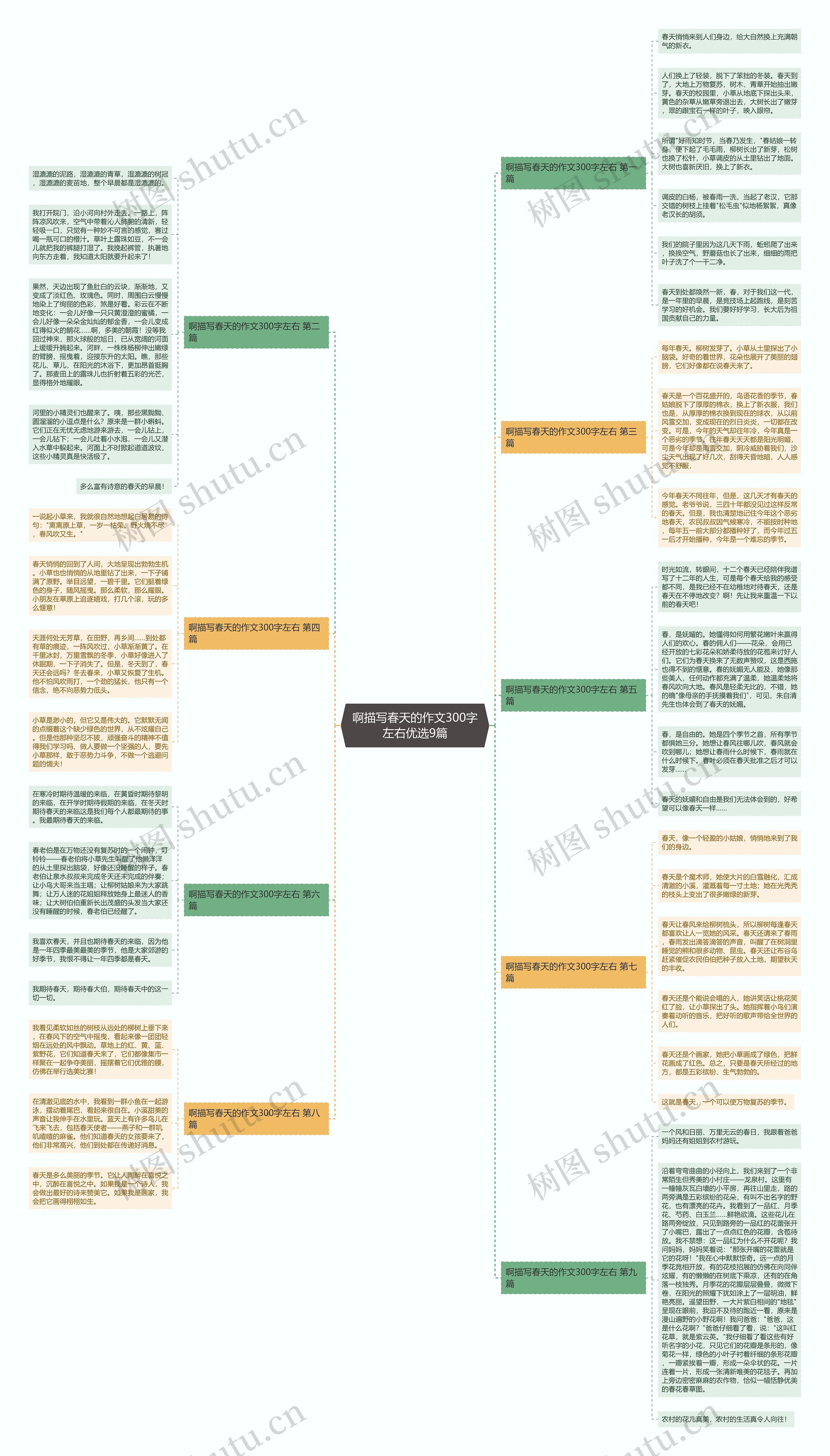 啊描写春天的作文300字左右优选9篇 啊描写春天的作文300字左右优选9篇