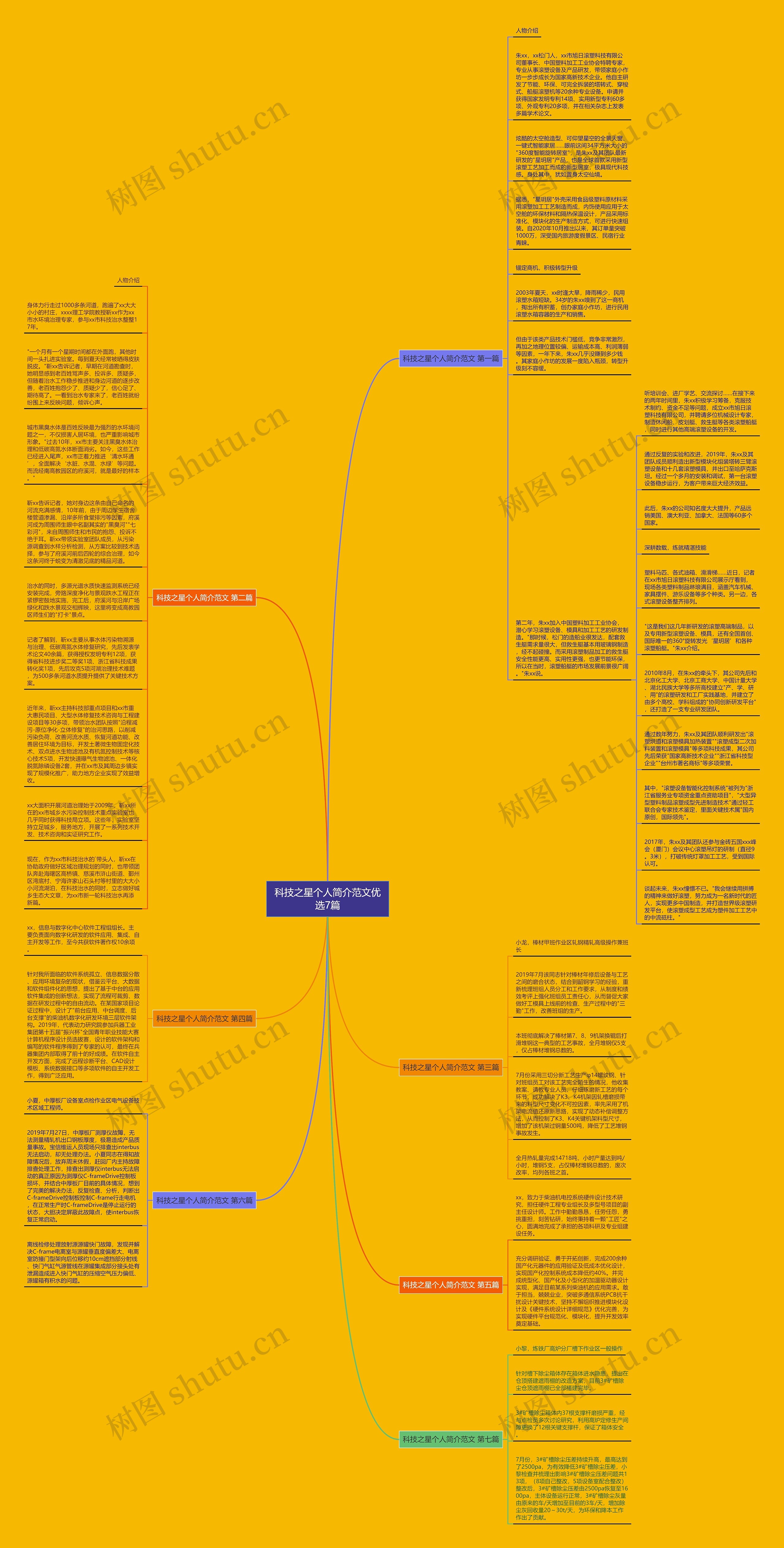 科技之星个人简介范文优选7篇思维导图