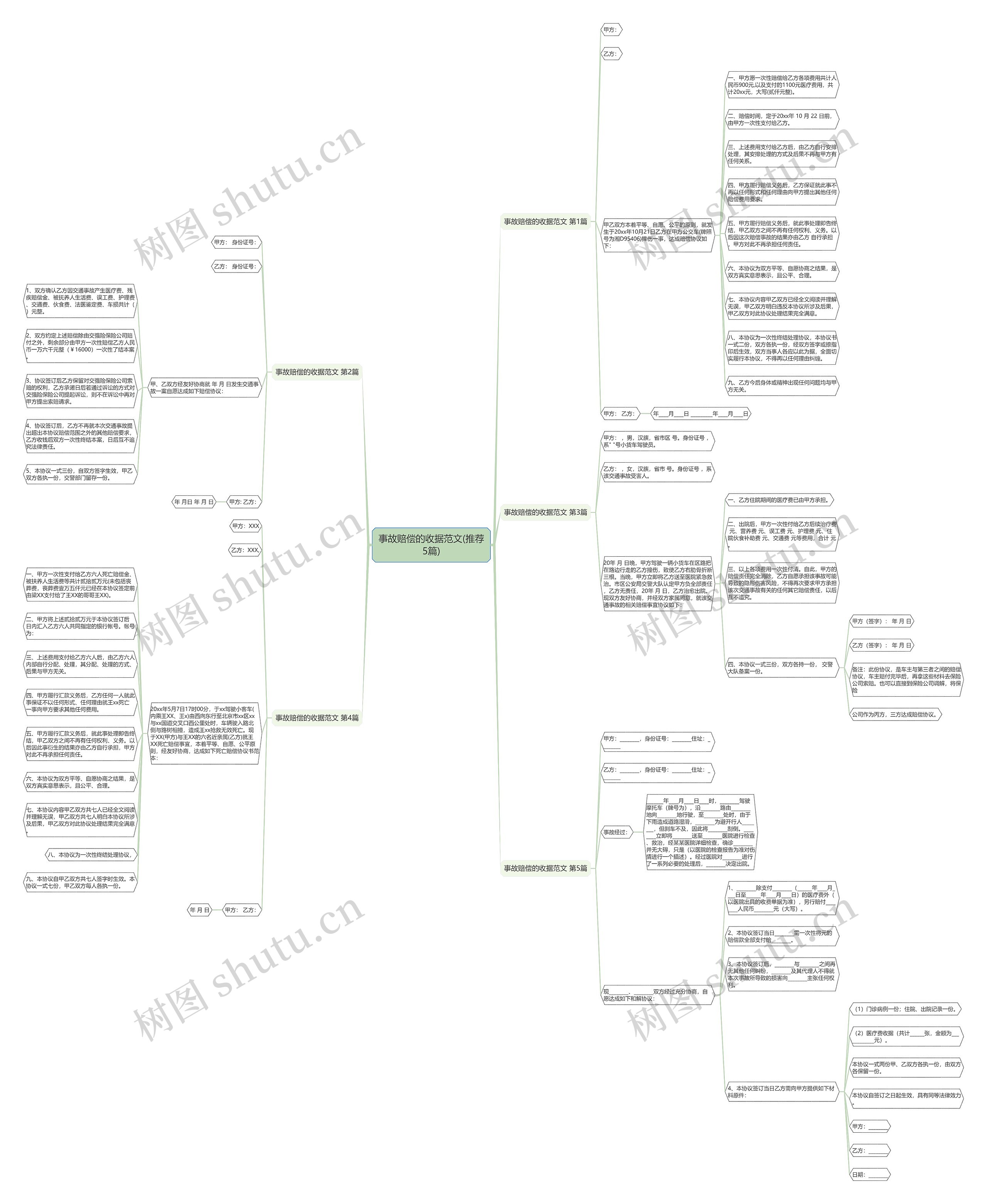 事故赔偿的收据范文(推荐5篇)思维导图