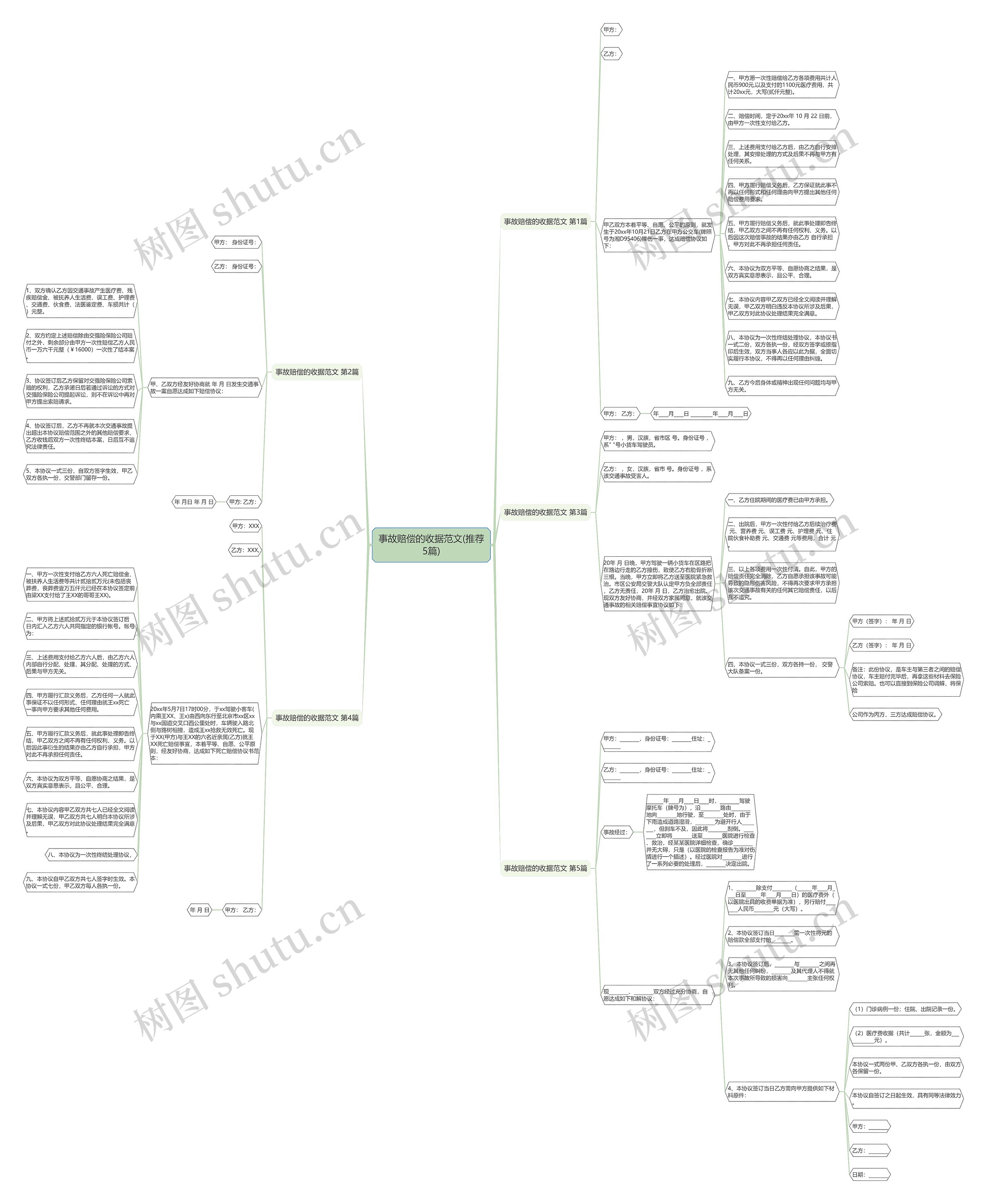 事故赔偿的收据范文(推荐5篇) 事故赔偿的收据范文(推荐5篇)