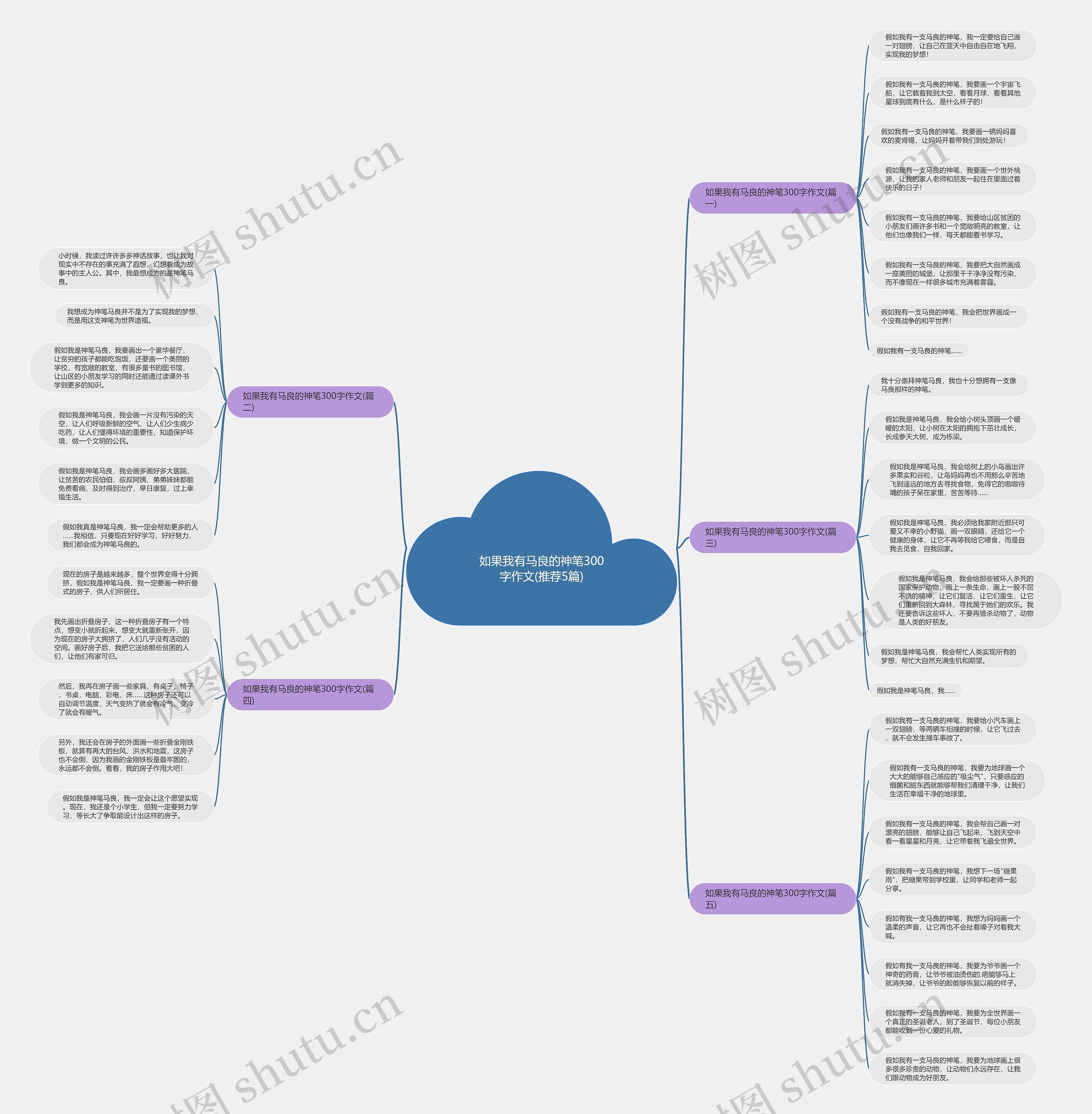 如果我有马良的神笔300字作文(推荐5篇)思维导图