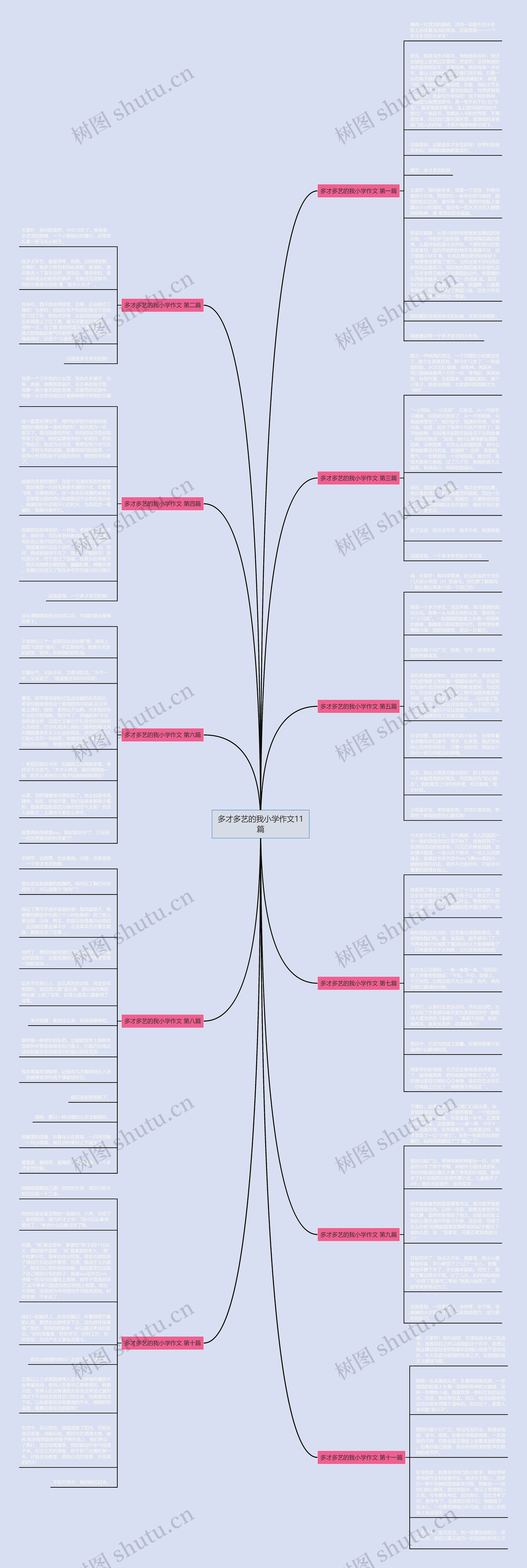 多才多艺的我小学作文11篇 多才多艺的我小学作文11篇