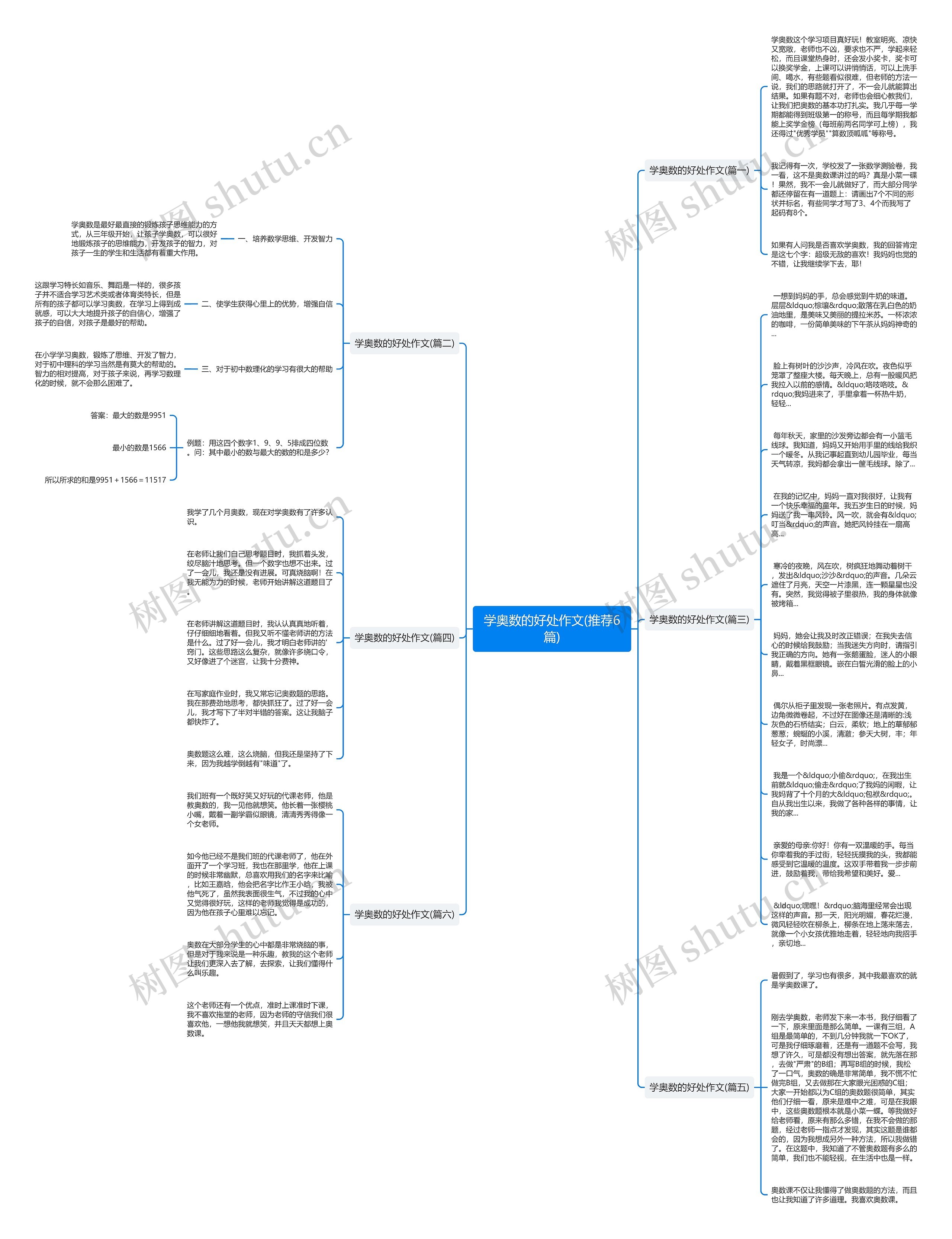 学奥数的好处作文(推荐6篇)思维导图