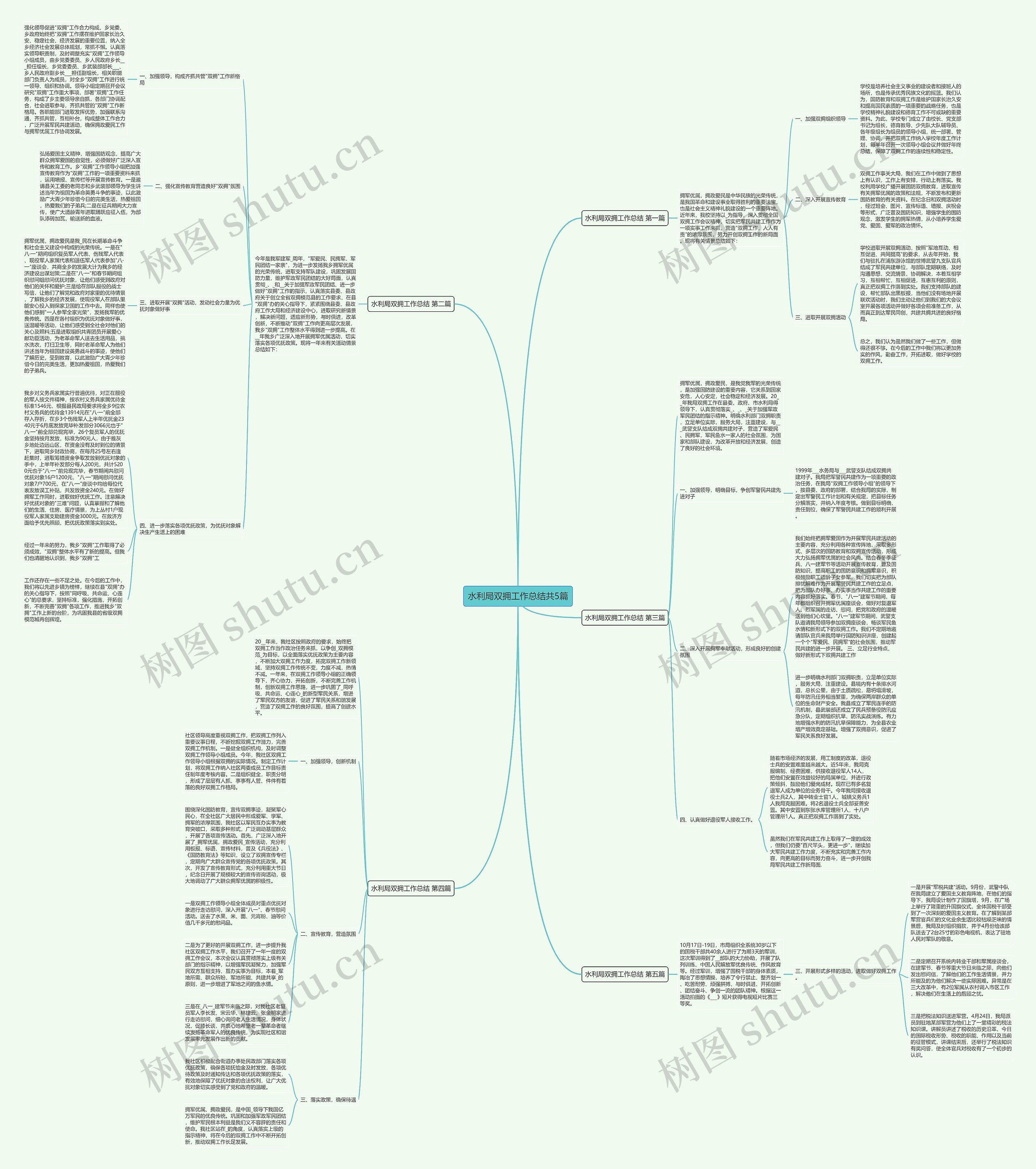 水利局双拥工作总结共5篇思维导图