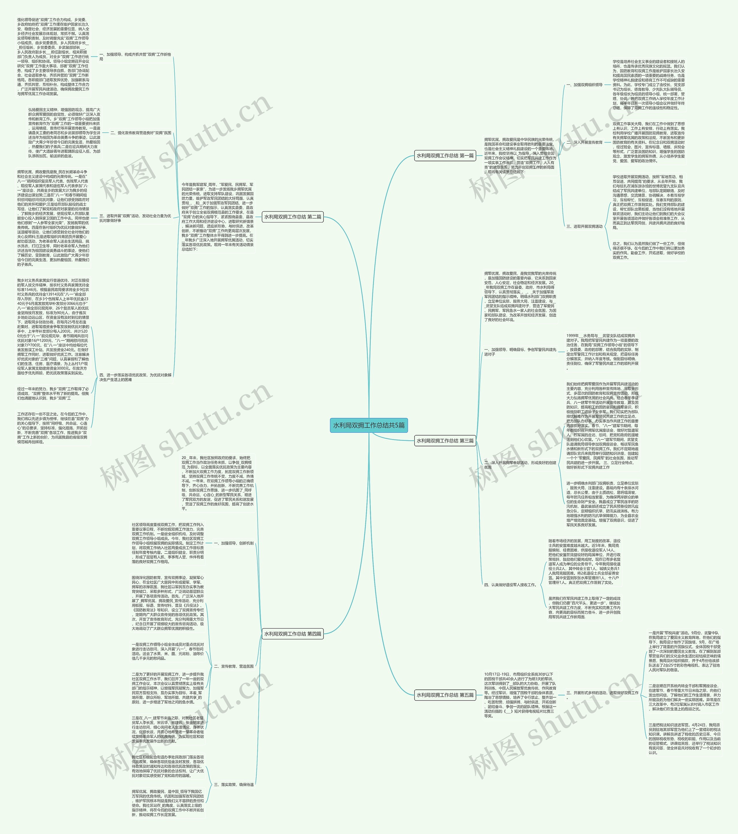 水利局双拥工作总结共5篇 水利局双拥工作总结共5篇