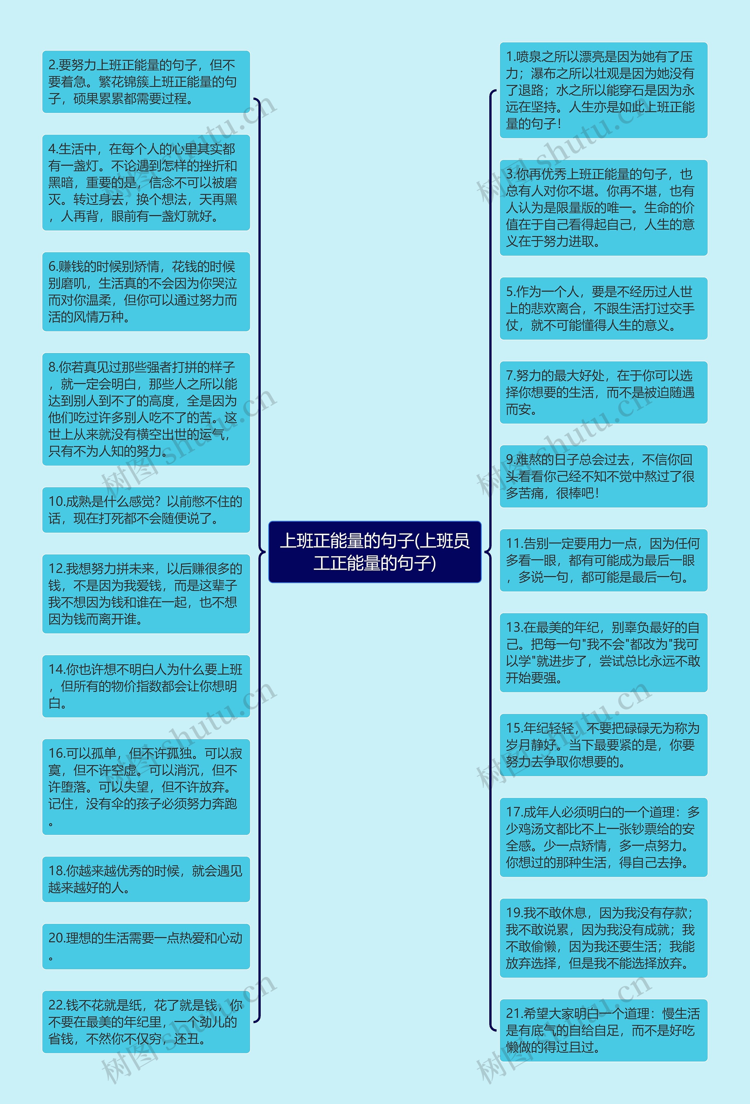 上班正能量的句子(上班员工正能量的句子)