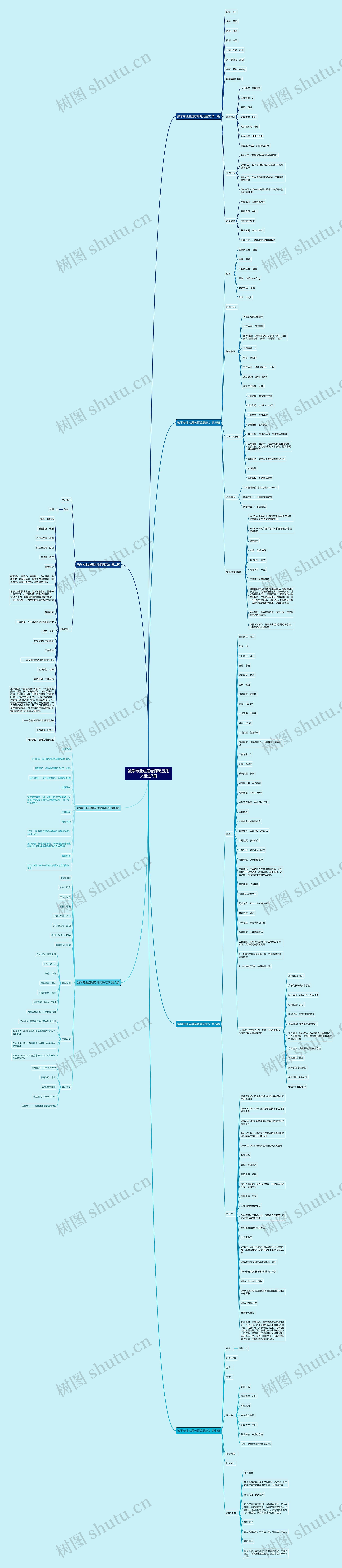 数学专业应届老师简历范文精选7篇思维导图