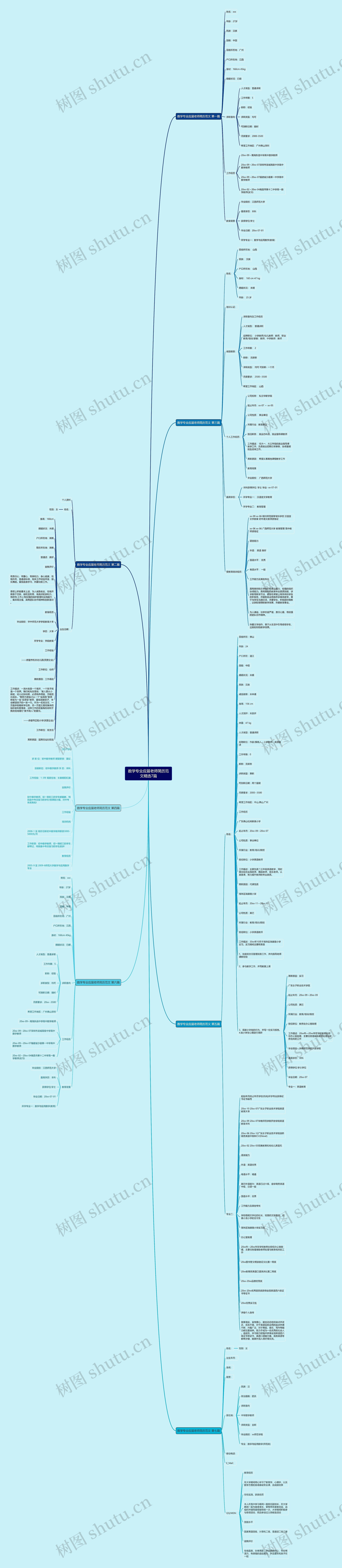数学专业应届老师简历范文精选7篇 数学专业应届老师简历范文精选7篇