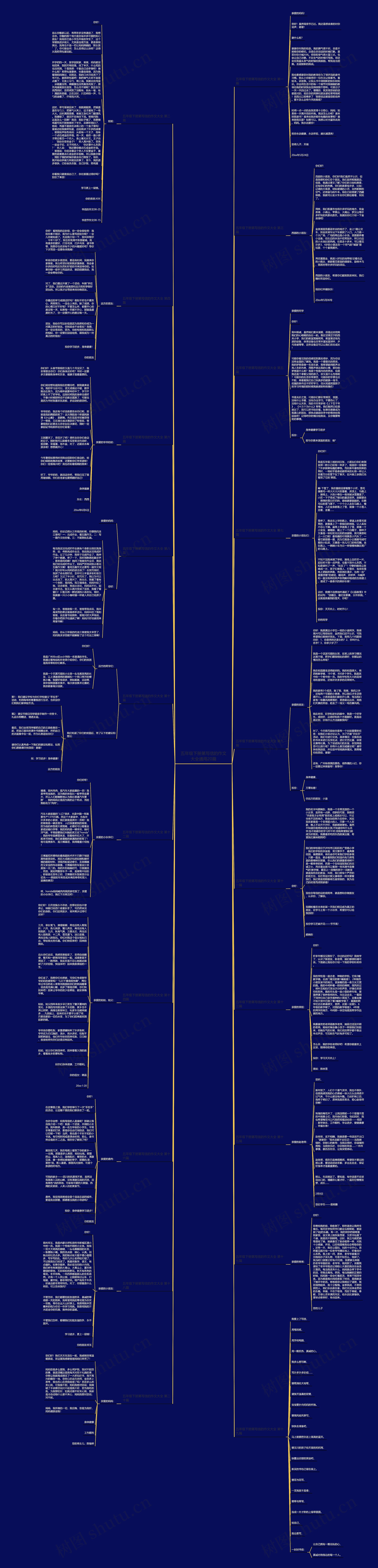 五年级下册第写信的作文大全通用20篇思维导图