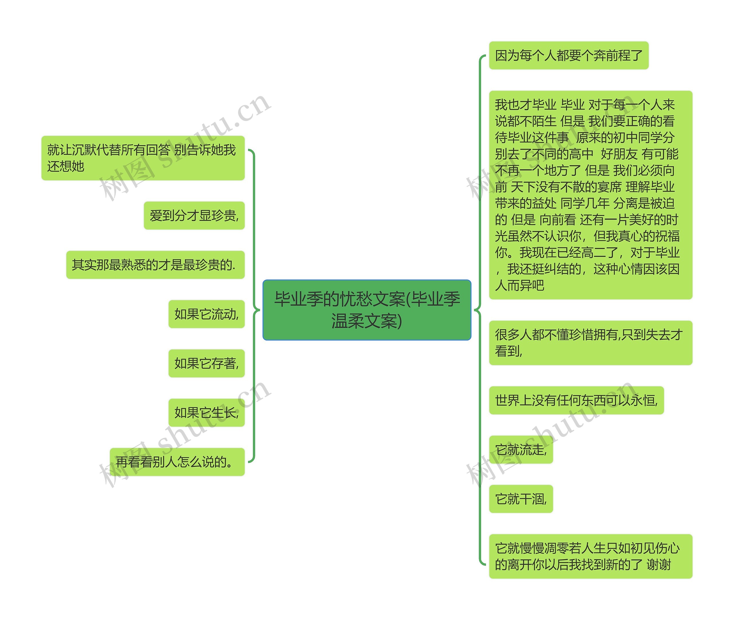 毕业季的忧愁文案(毕业季温柔文案)思维导图