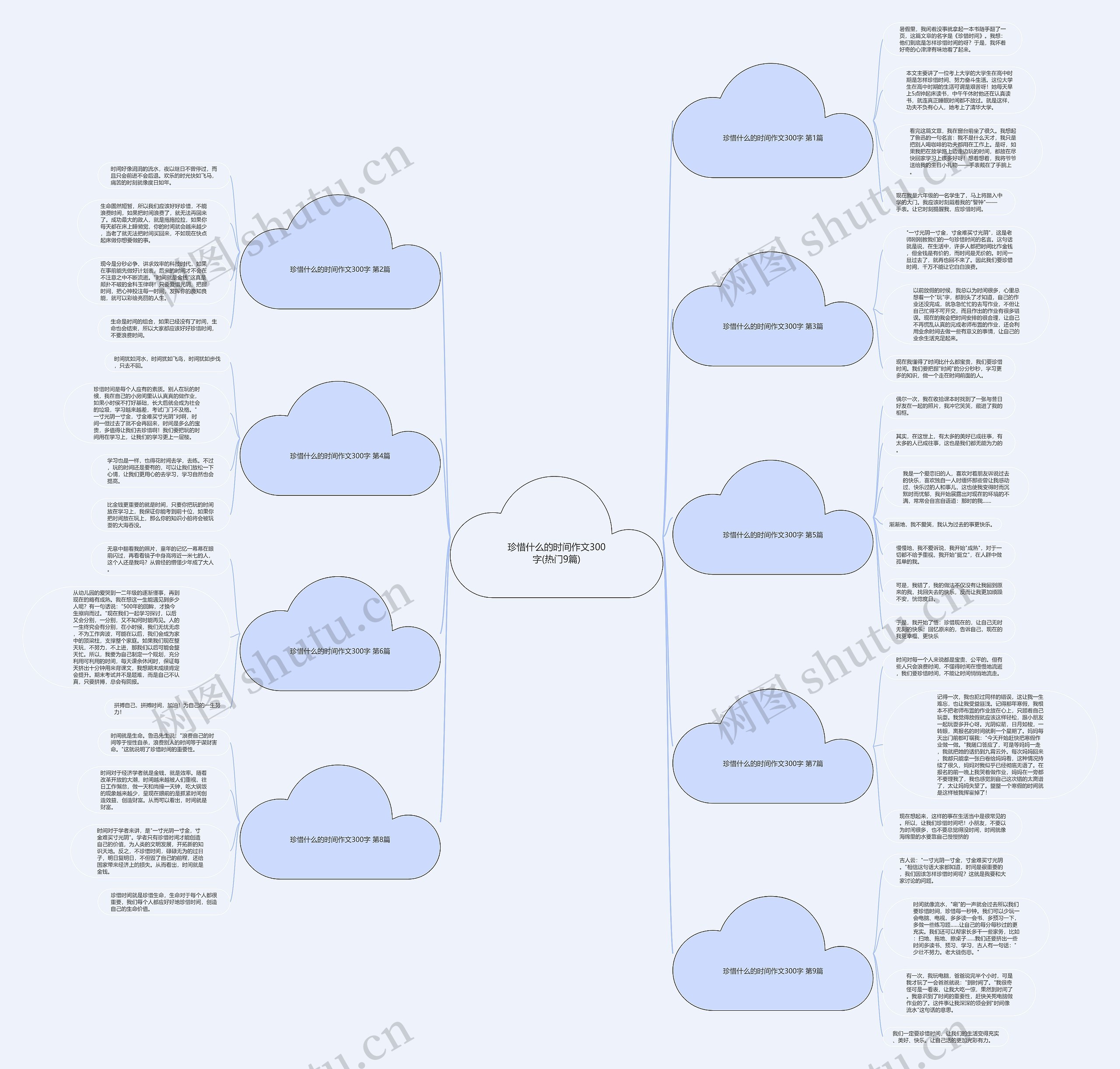 珍惜什么的时间作文300字(热门9篇) 珍惜什么的时间作文300字(热门9篇)