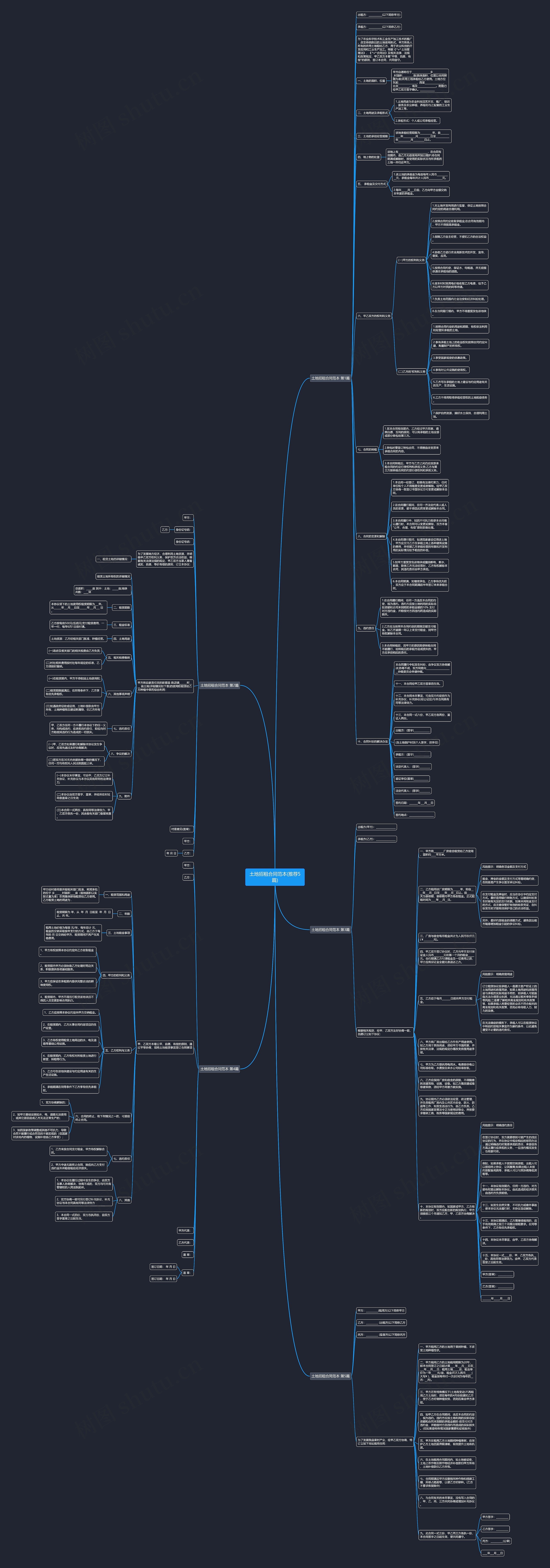 土地招租合同范本(推荐5篇)思维导图