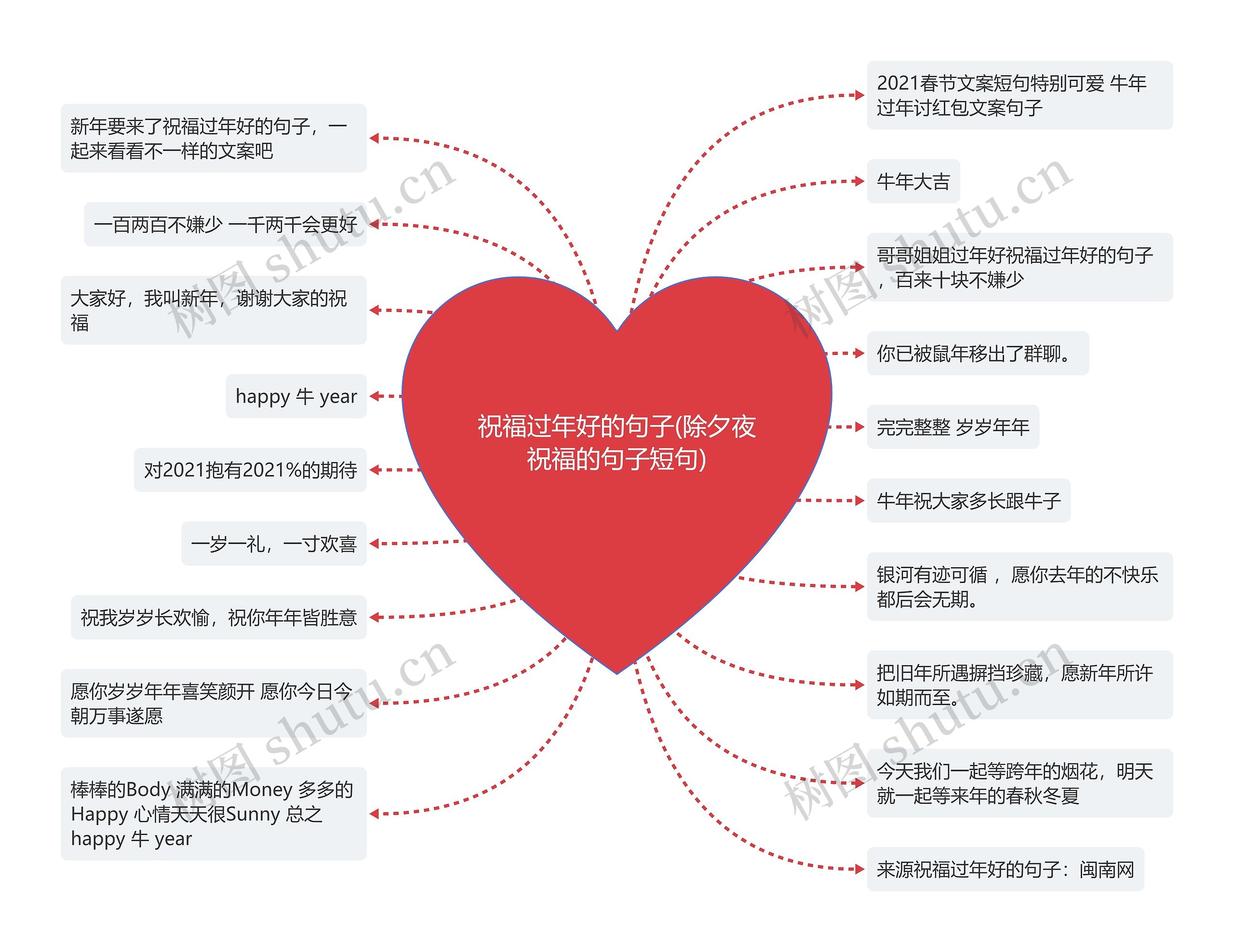 祝福过年好的句子(除夕夜祝福的句子短句) 祝福过年好的句子(除夕夜祝福的句子短句)
