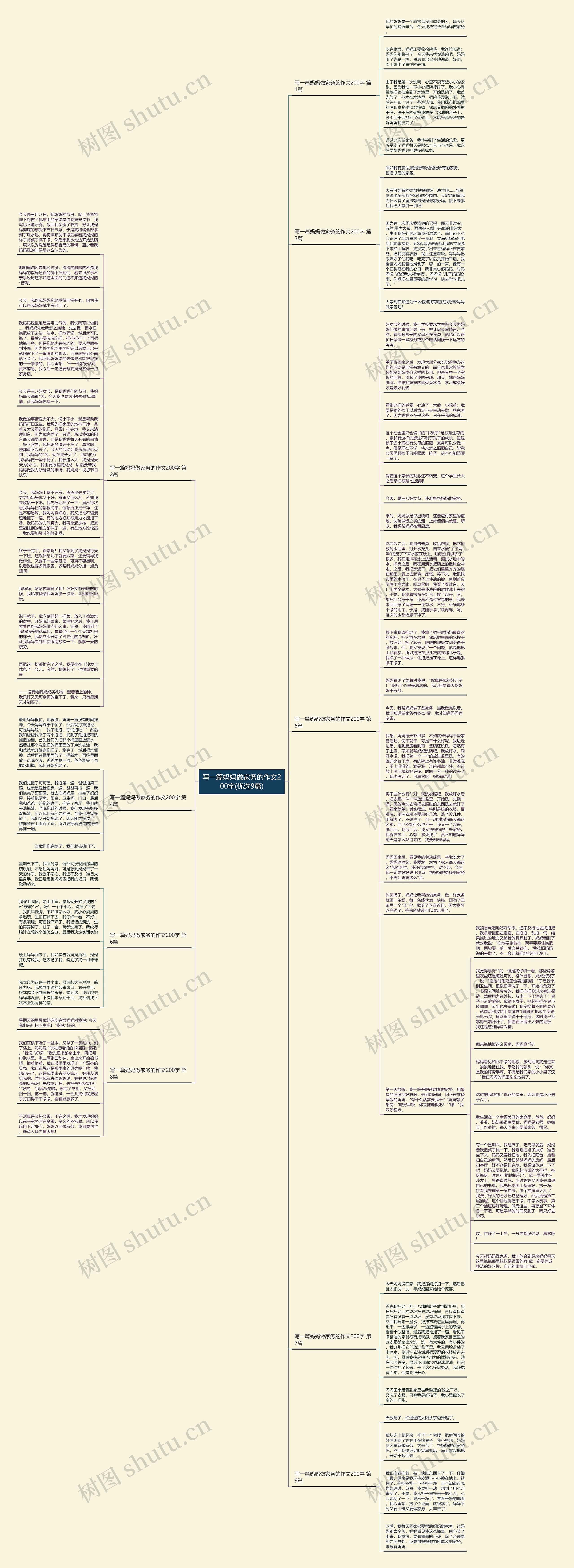 写一篇妈妈做家务的作文200字(优选9篇)思维导图
