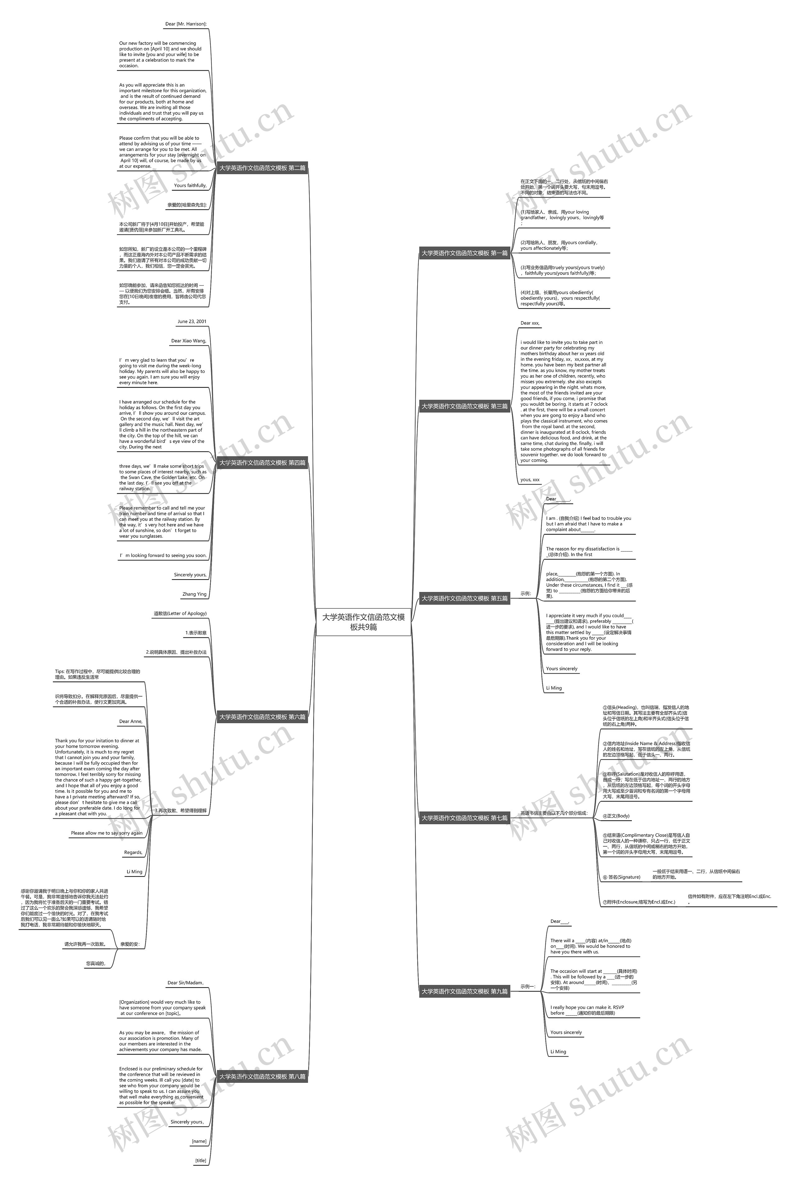 大学英语作文信函范文共9篇思维导图