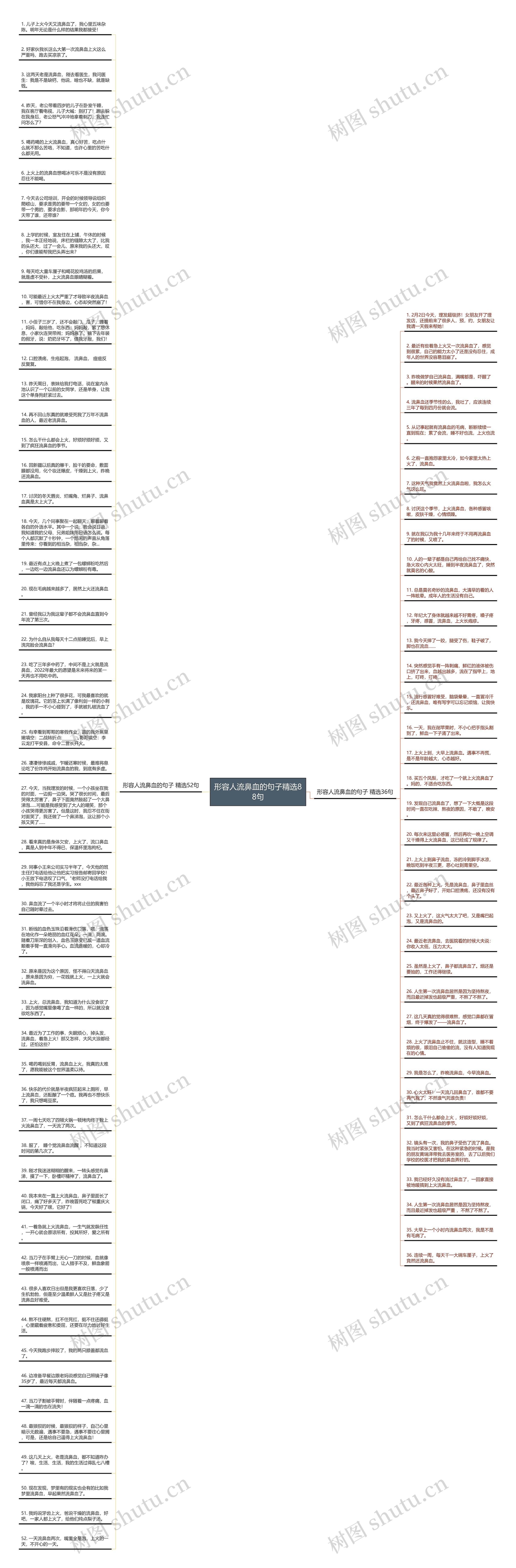 形容人流鼻血的句子精选88句思维导图