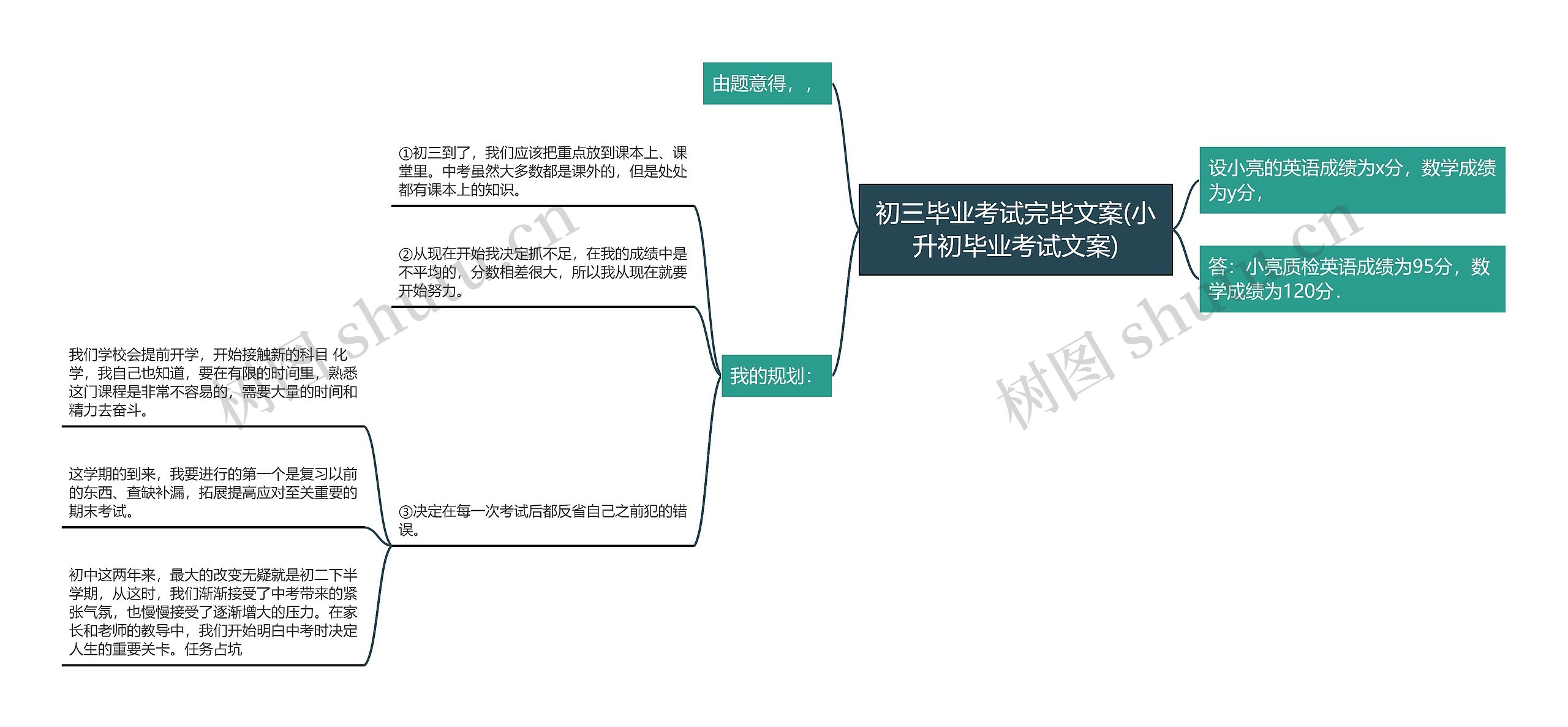 初三毕业考试完毕文案(小升初毕业考试文案)思维导图