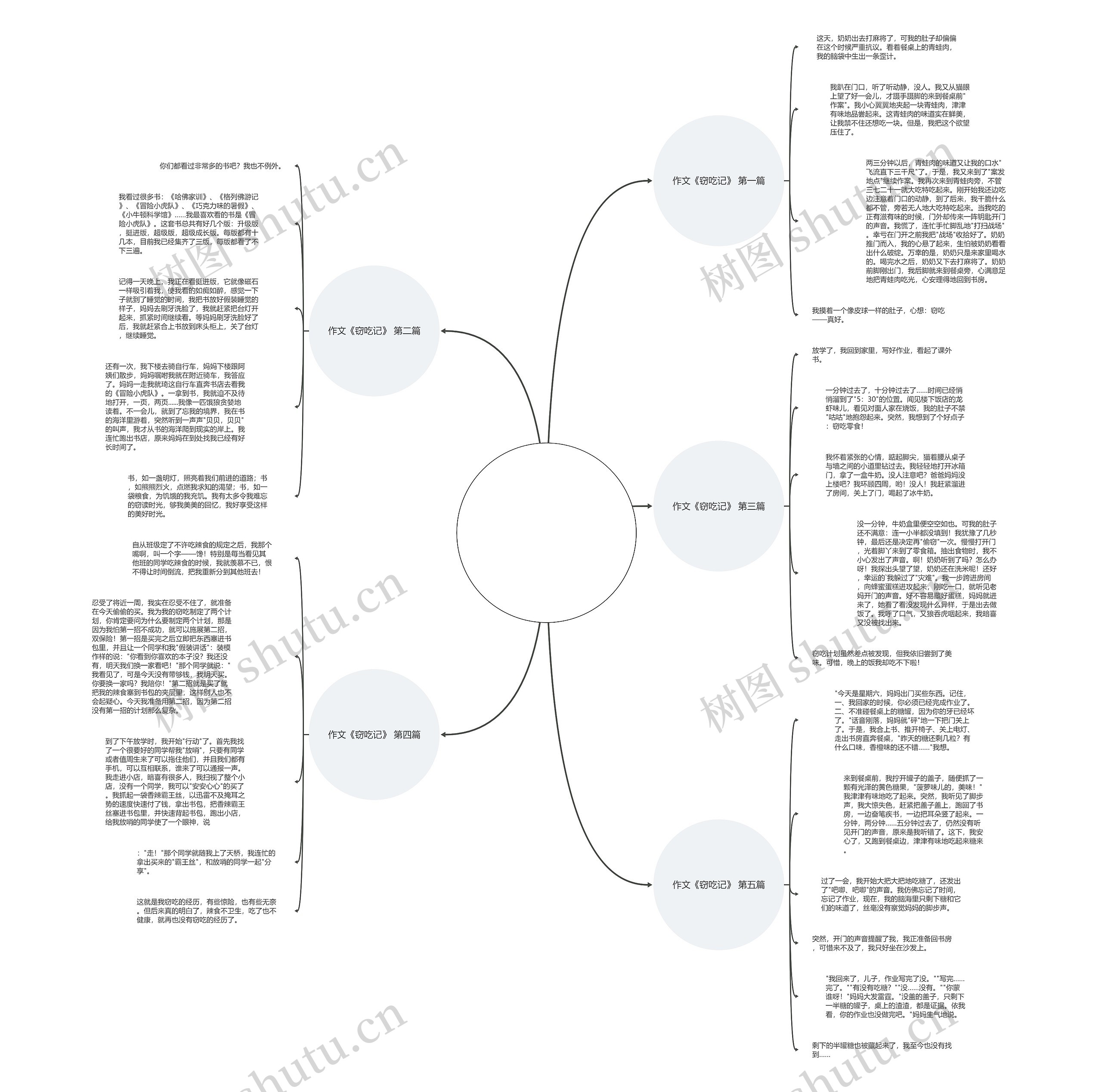 作文《窃吃记》推荐5篇思维导图