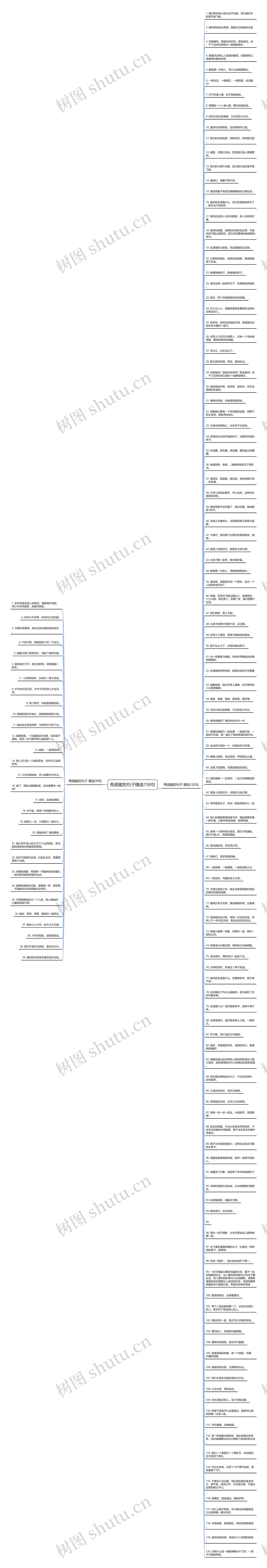 秀闺蜜的句子精选150句思维导图