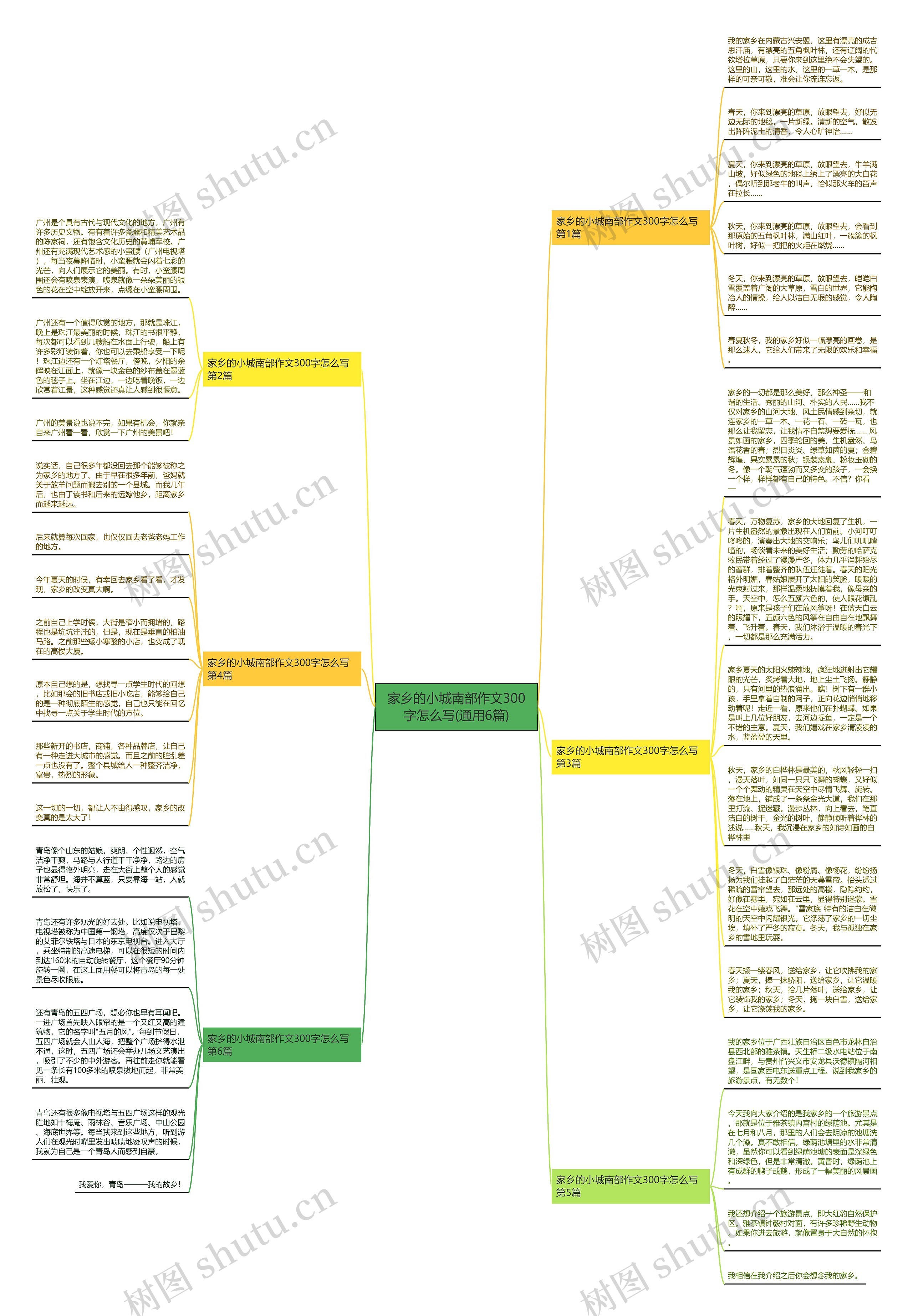 家乡的小城南部作文300字怎么写(通用6篇)思维导图