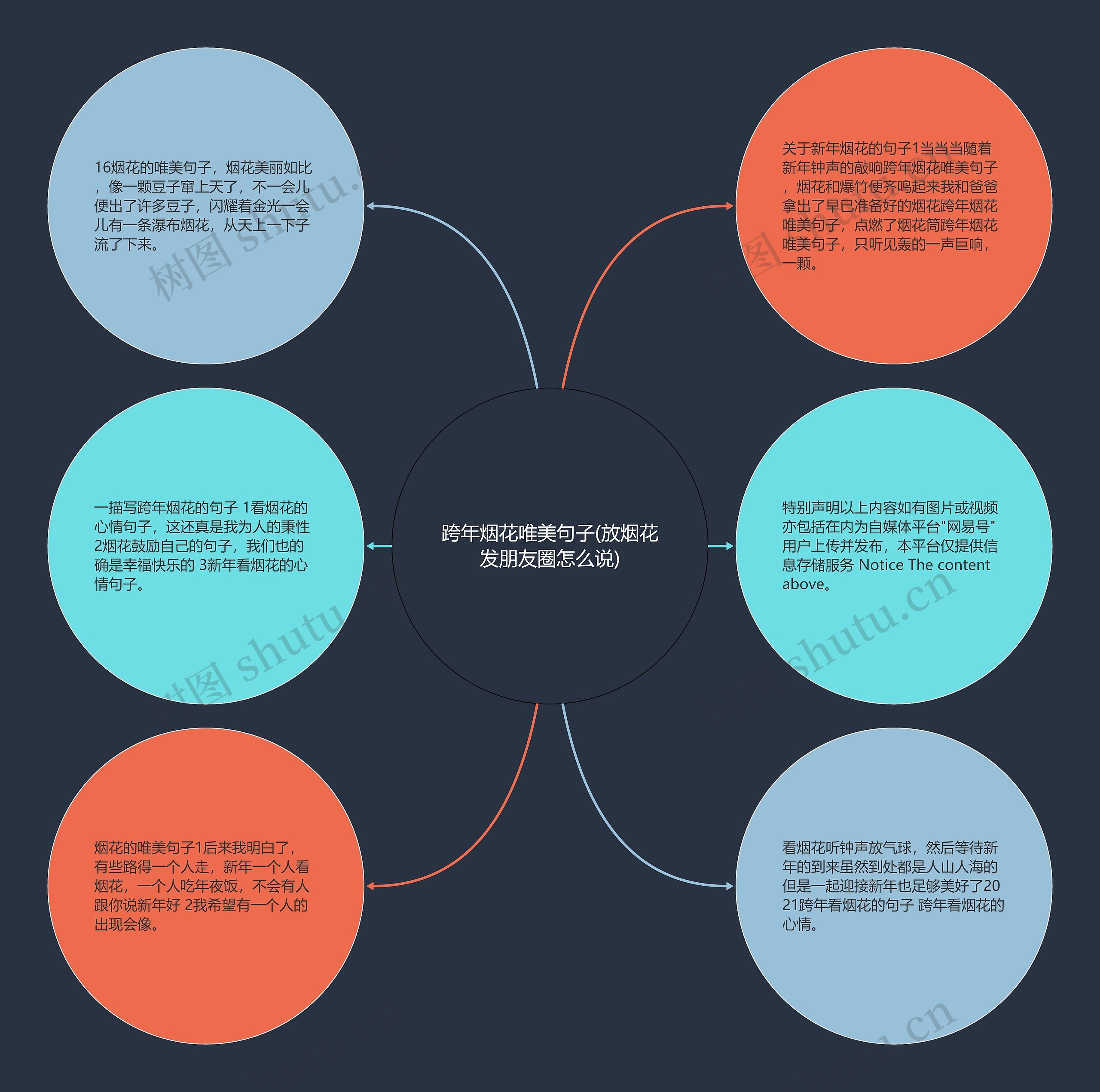 跨年烟花唯美句子(放烟花发朋友圈怎么说) 跨年烟花唯美句子(放烟花发朋友圈怎么说)