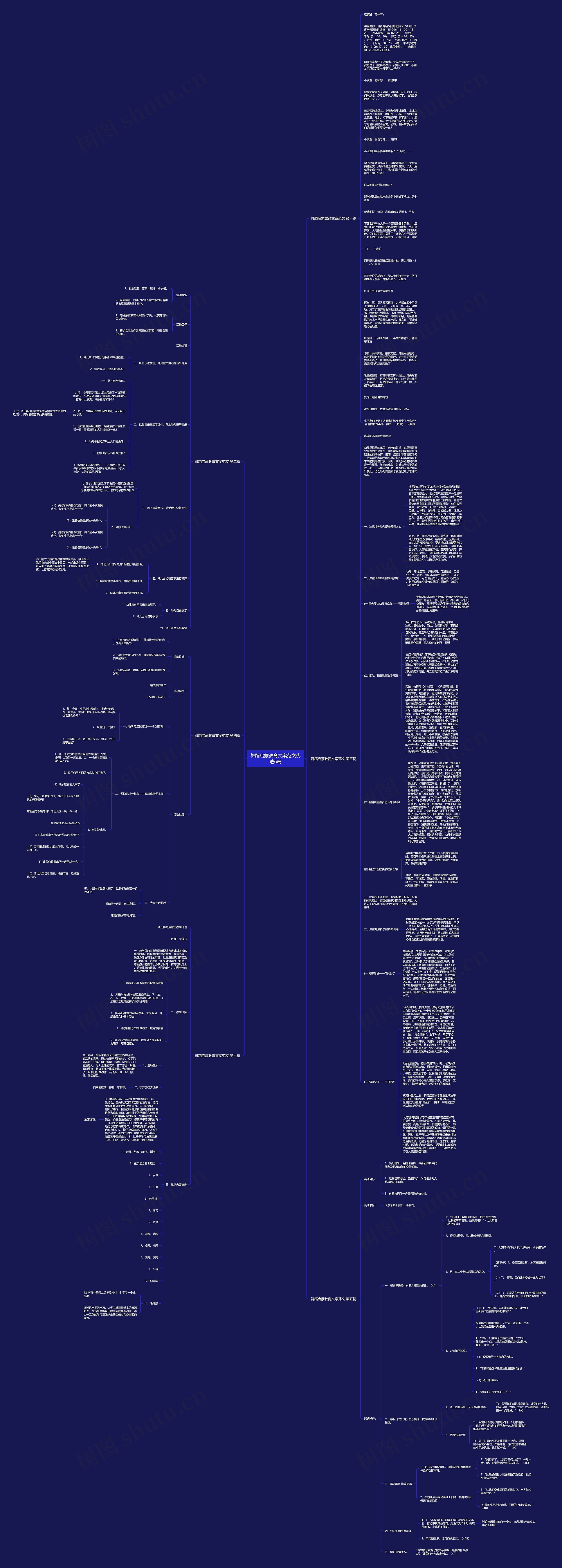 舞蹈启蒙教育文案范文优选6篇思维导图