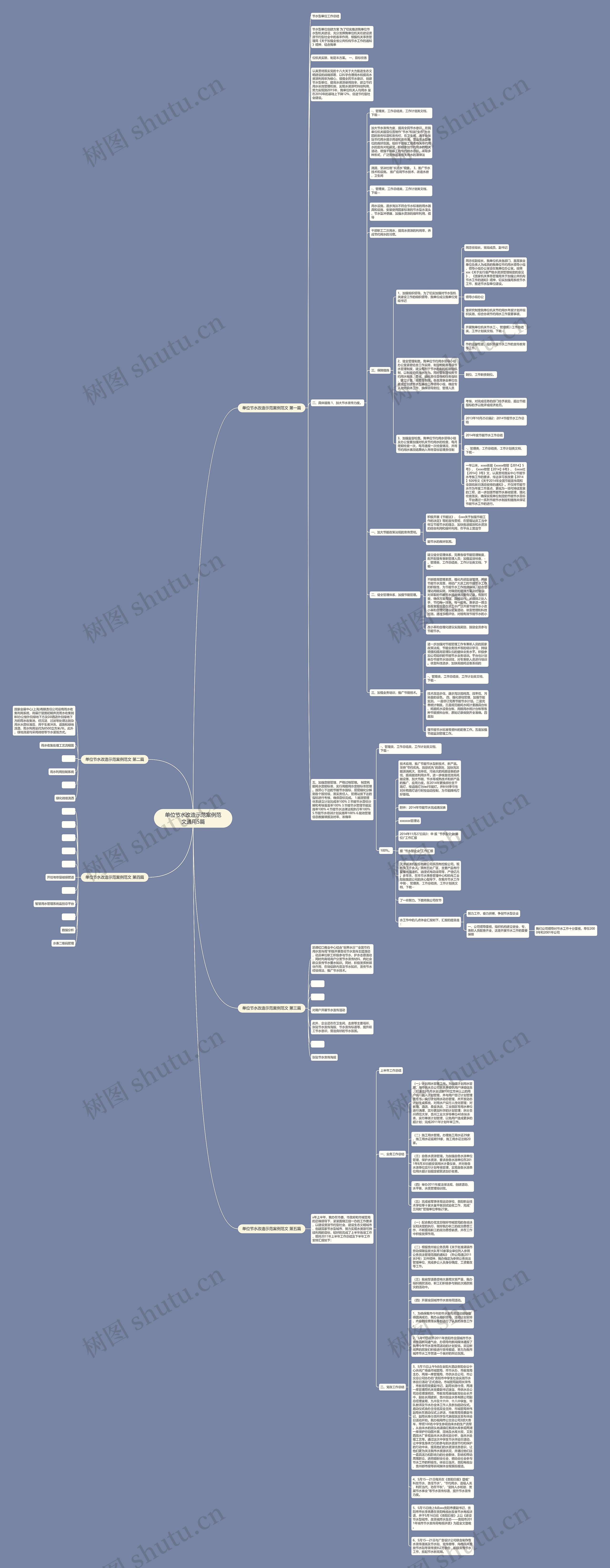 单位节水改造示范案例范文通用5篇思维导图