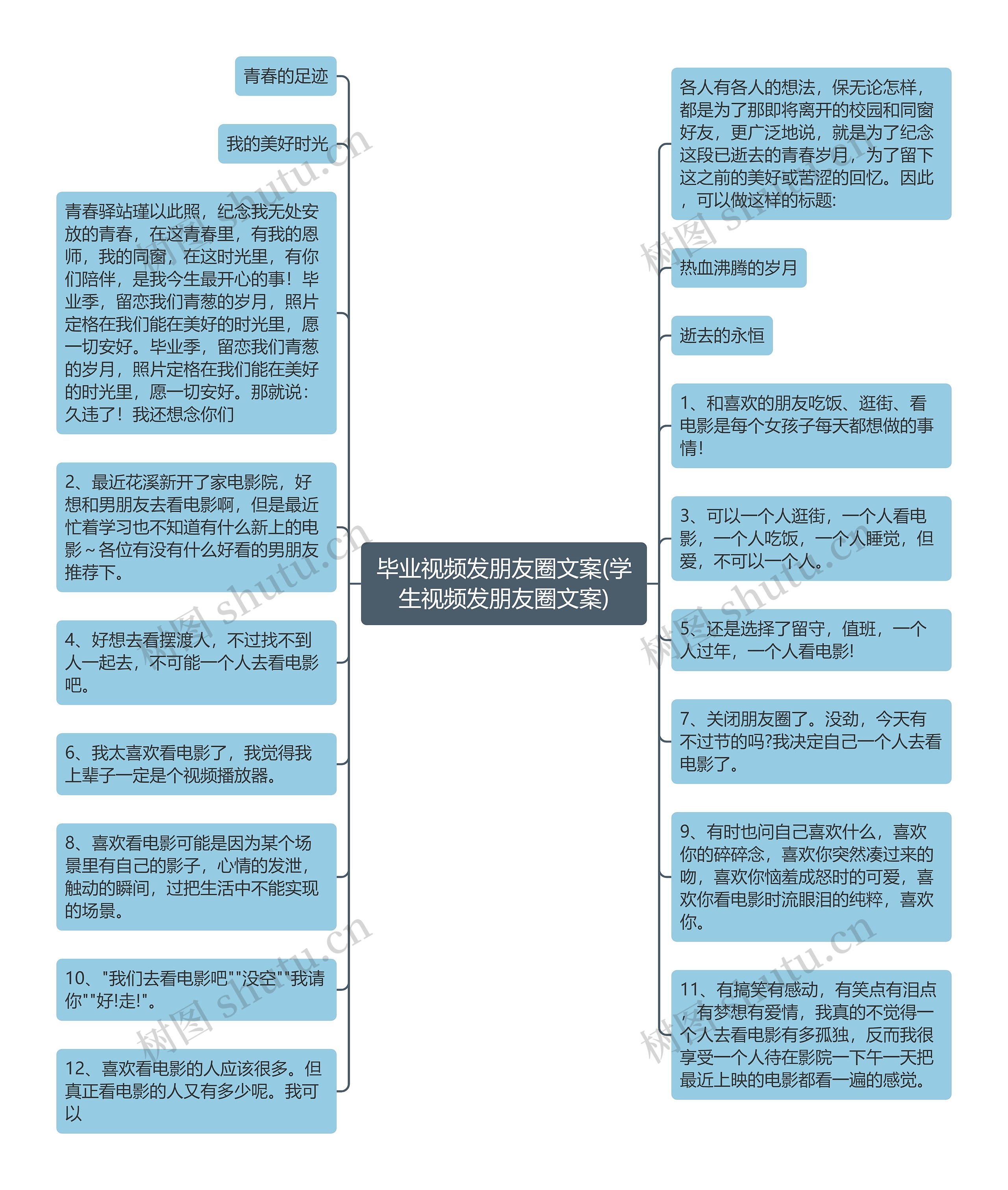 毕业视频发朋友圈文案(学生视频发朋友圈文案)思维导图