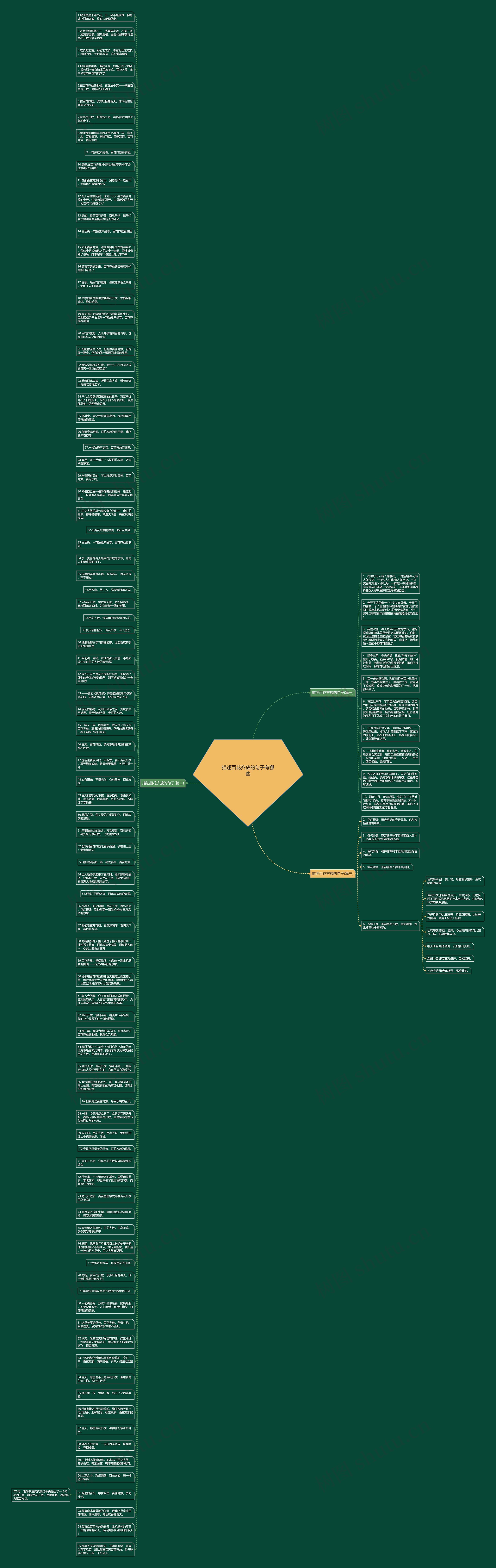 描述百花齐放的句子有哪些思维导图