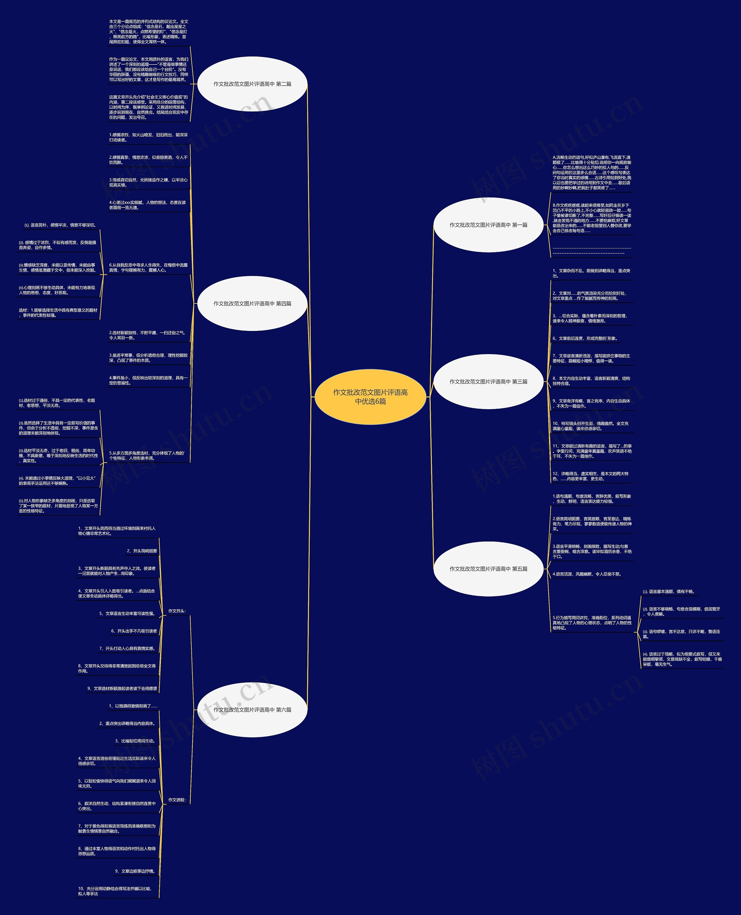 作文批改范文图片评语高中优选6篇 作文批改范文图片评语高中优选6篇