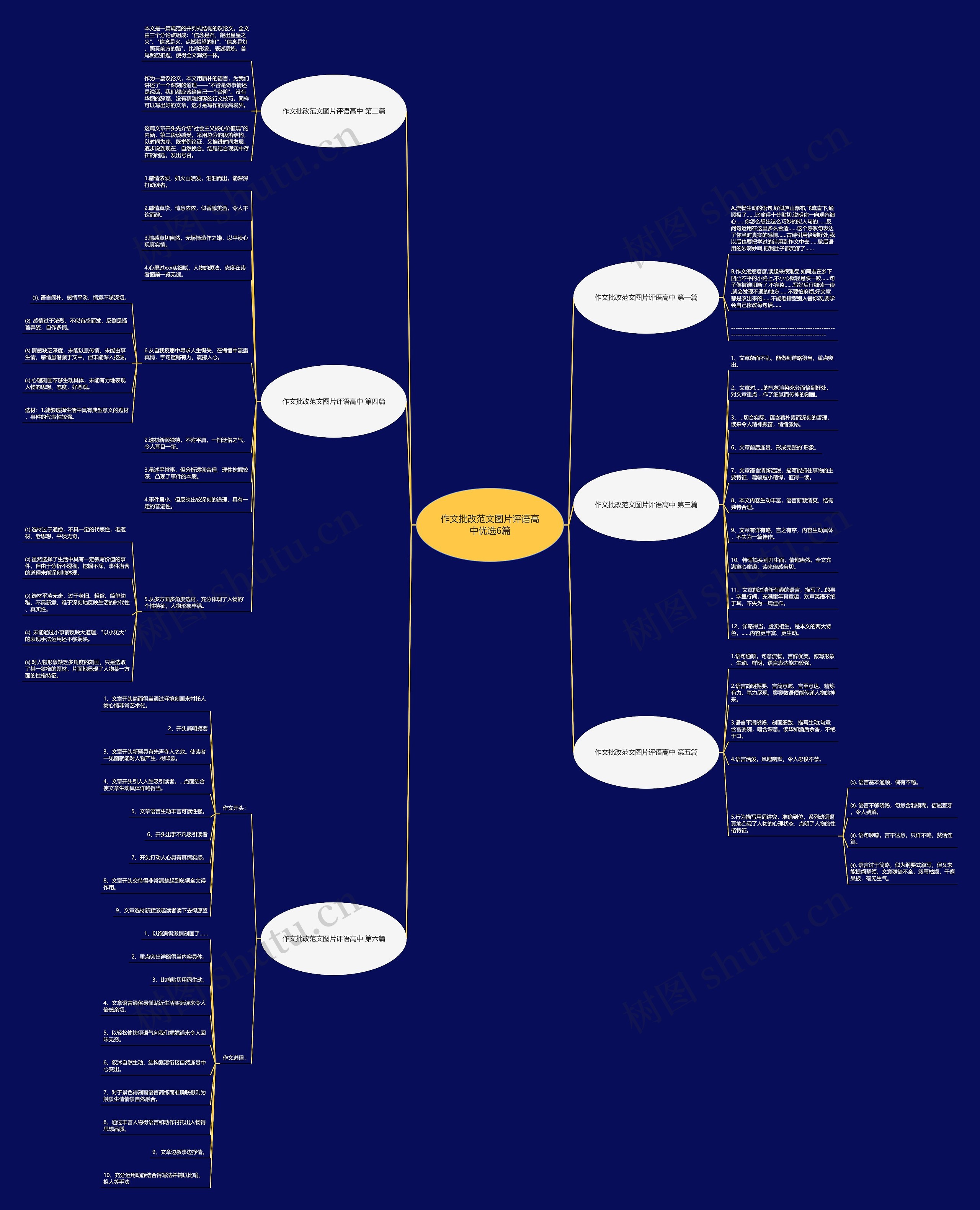 作文批改范文图片评语高中优选6篇思维导图