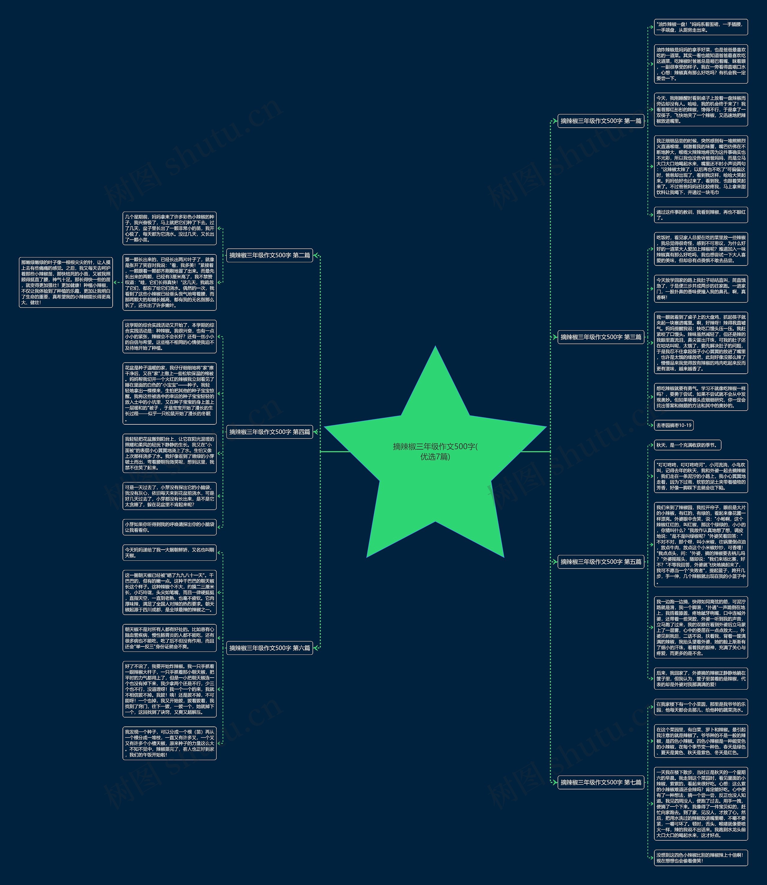 摘辣椒三年级作文500字(优选7篇) 摘辣椒三年级作文500字(优选7篇)