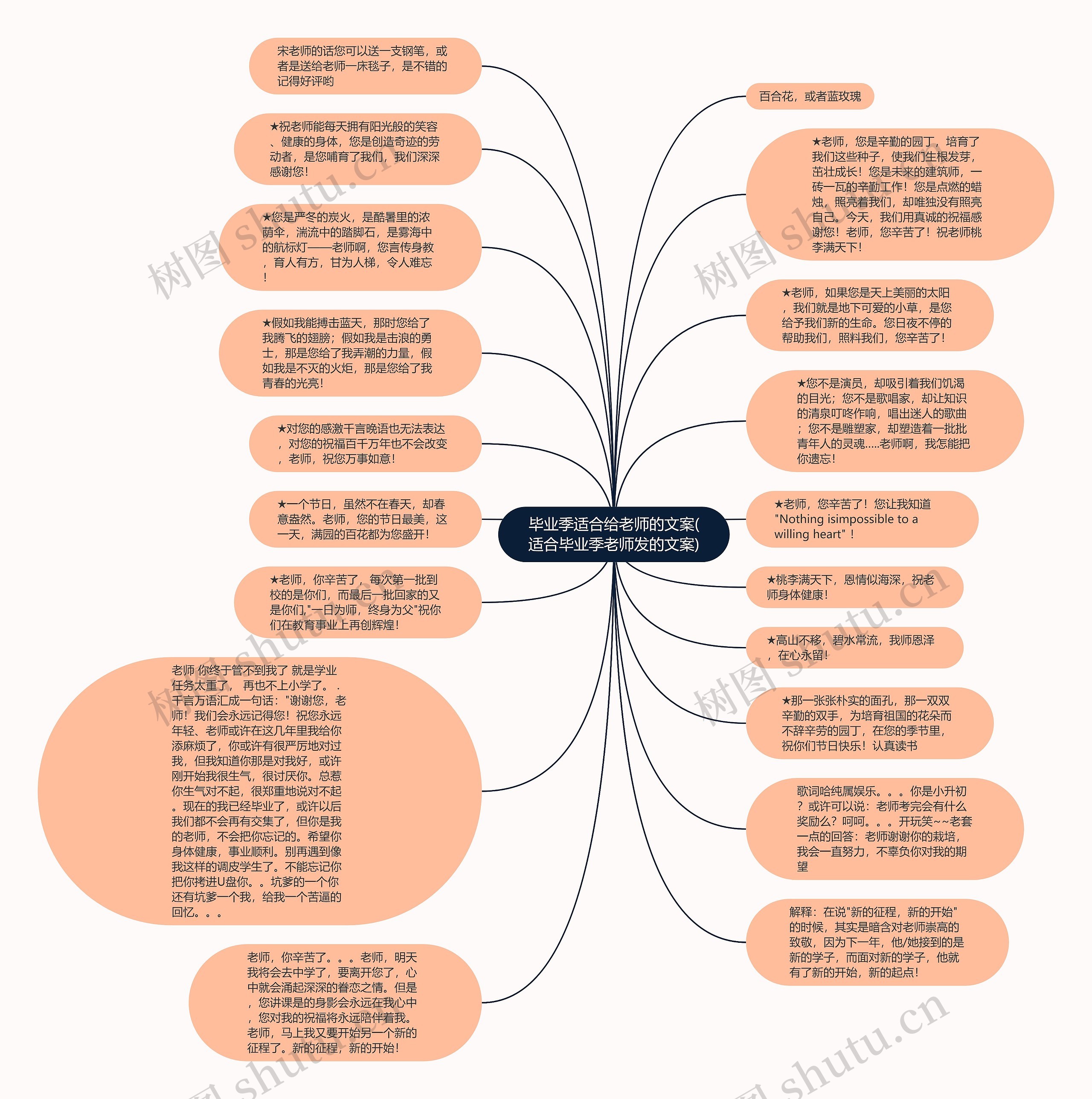 毕业季适合给老师的文案(适合毕业季老师发的文案)思维导图