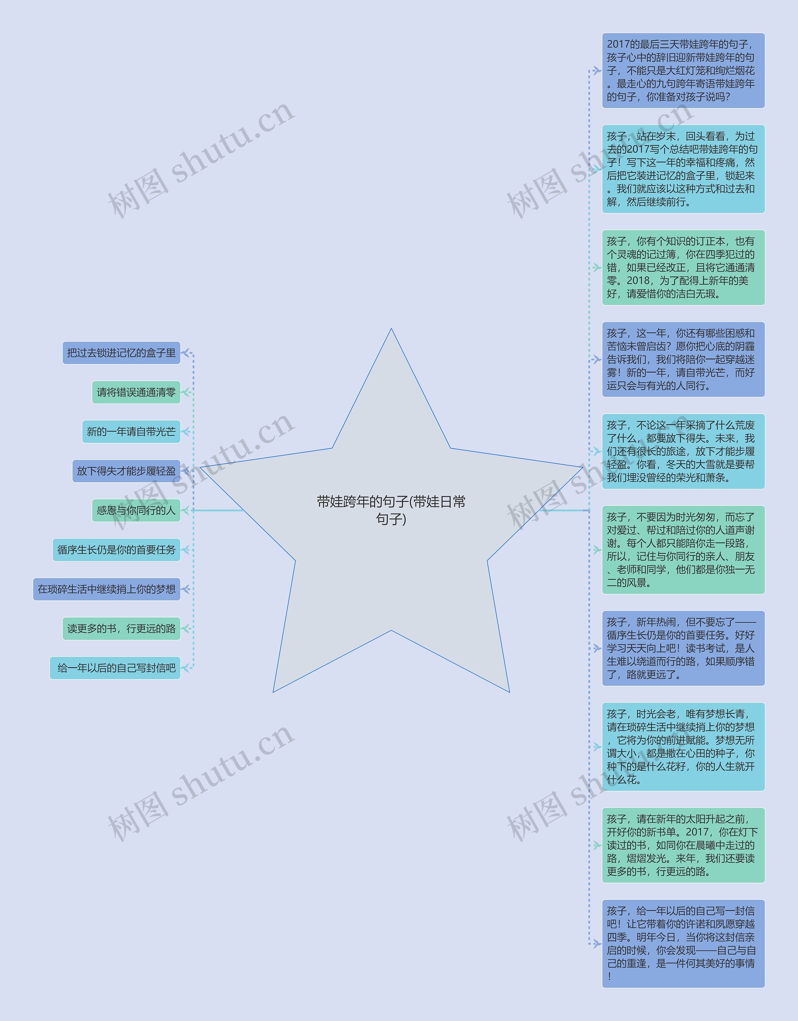 带娃跨年的句子(带娃日常句子)思维导图