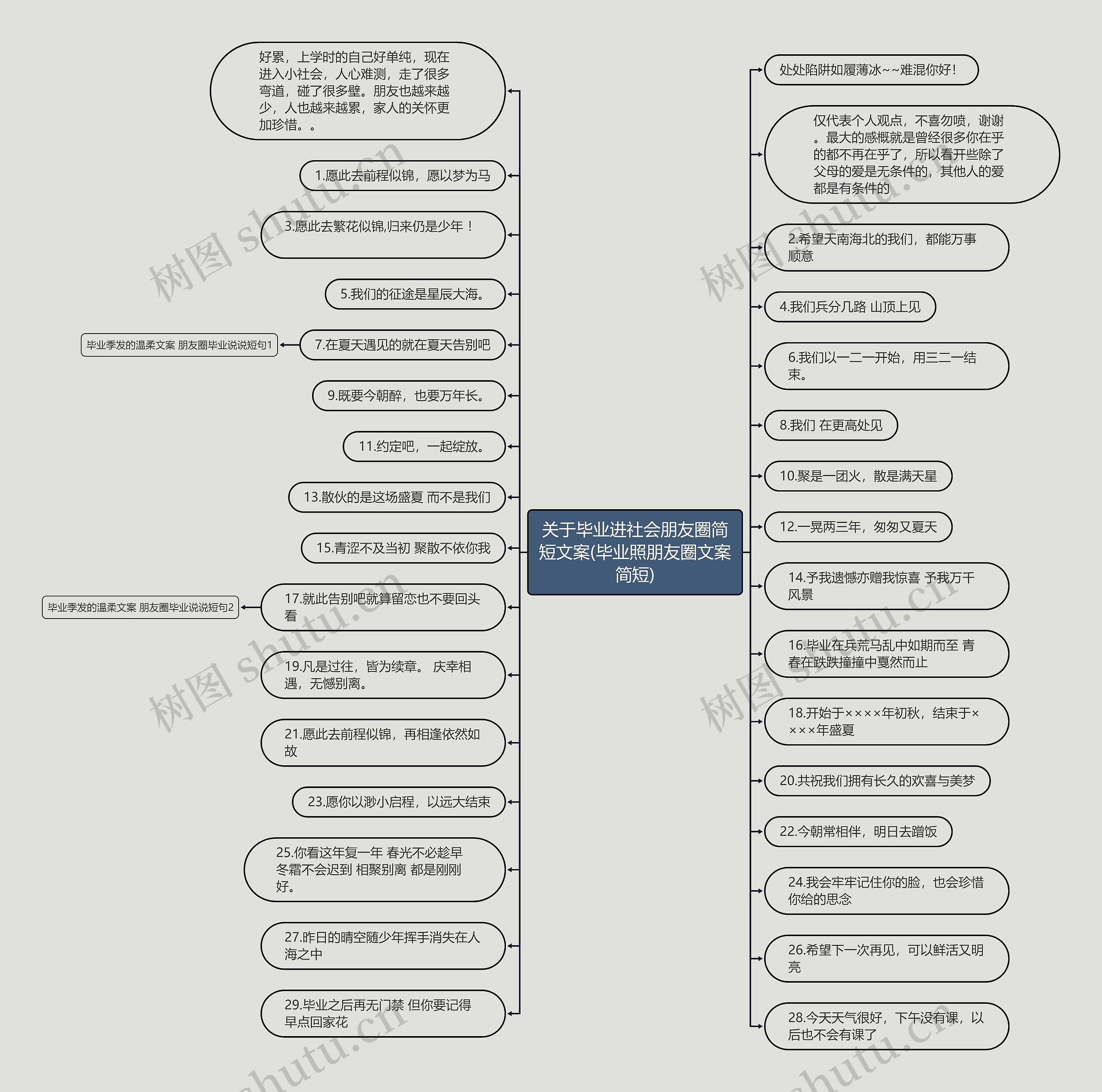 关于毕业进社会朋友圈简短文案(毕业照朋友圈文案简短)