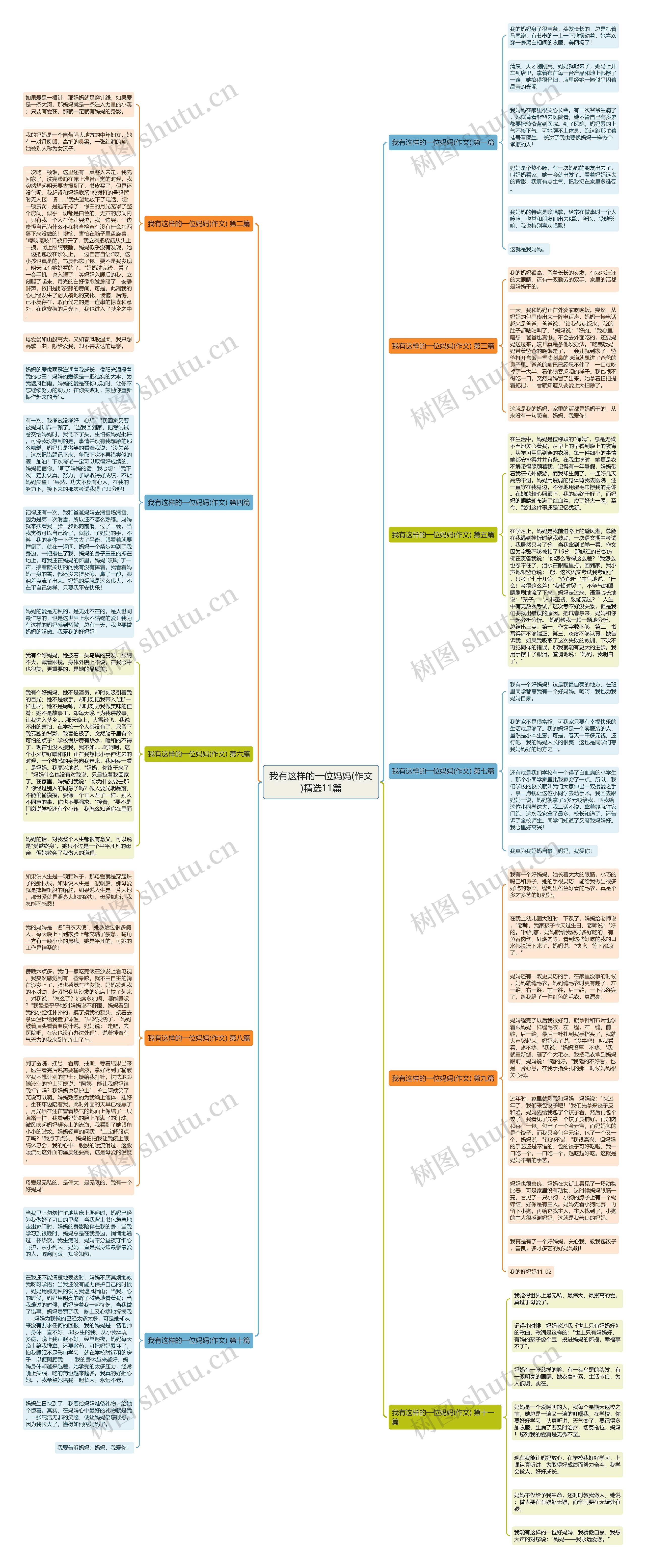 我有这样的一位妈妈(作文)精选11篇思维导图