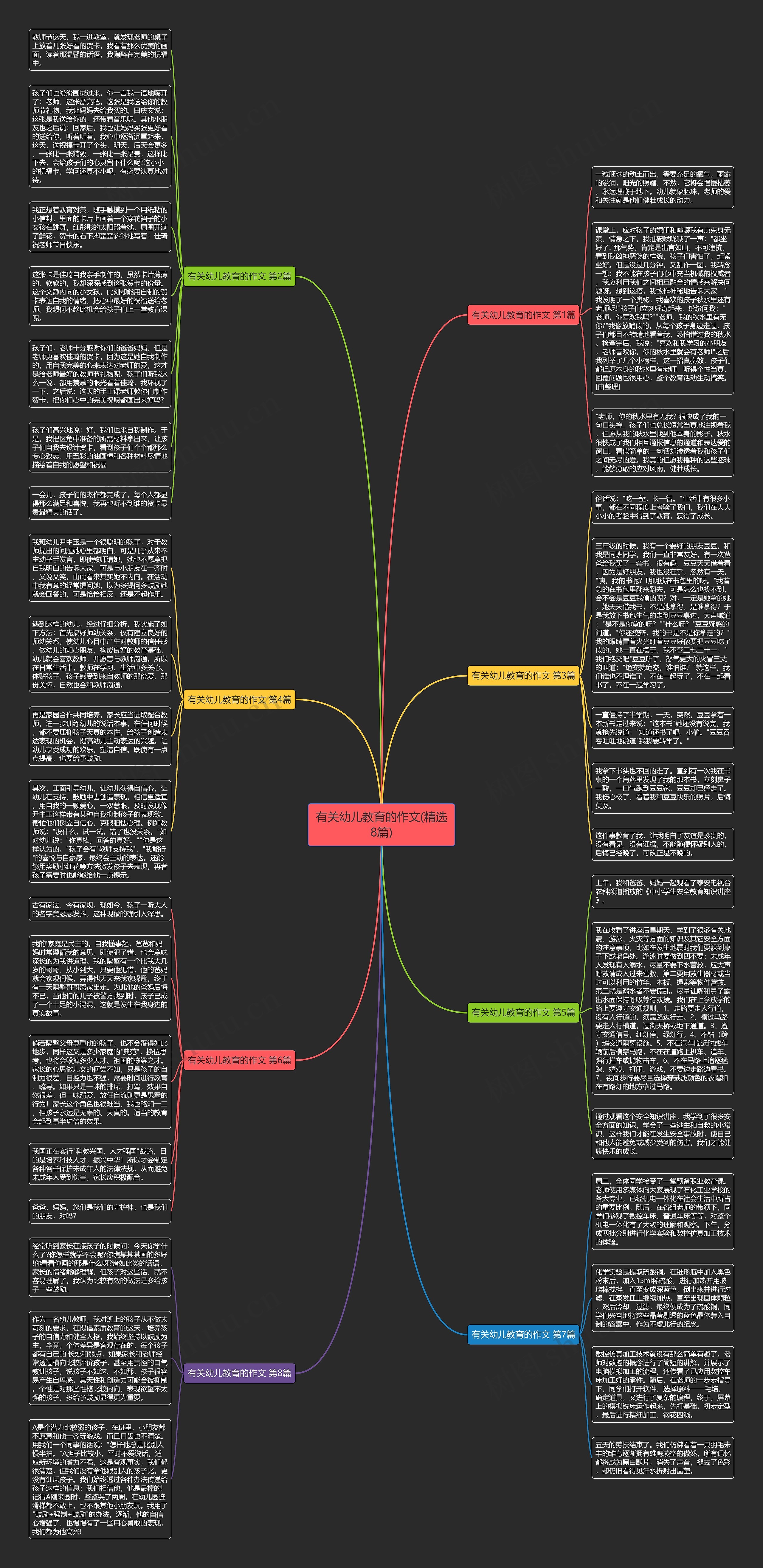 有关幼儿教育的作文(精选8篇)思维导图