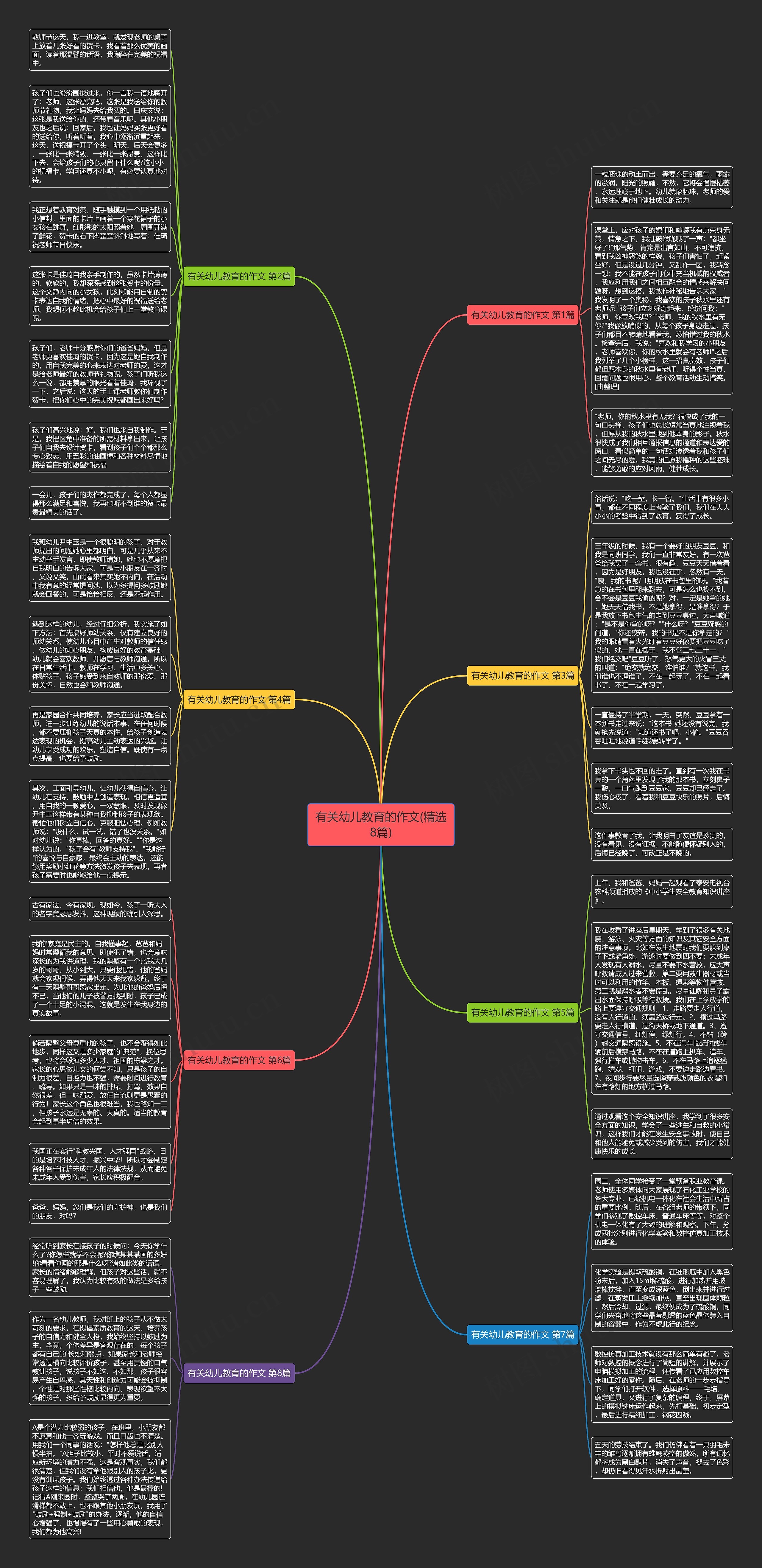 有关幼儿教育的作文(精选8篇)思维导图高清图 有关幼儿教育的作文(精选8篇)思维导图