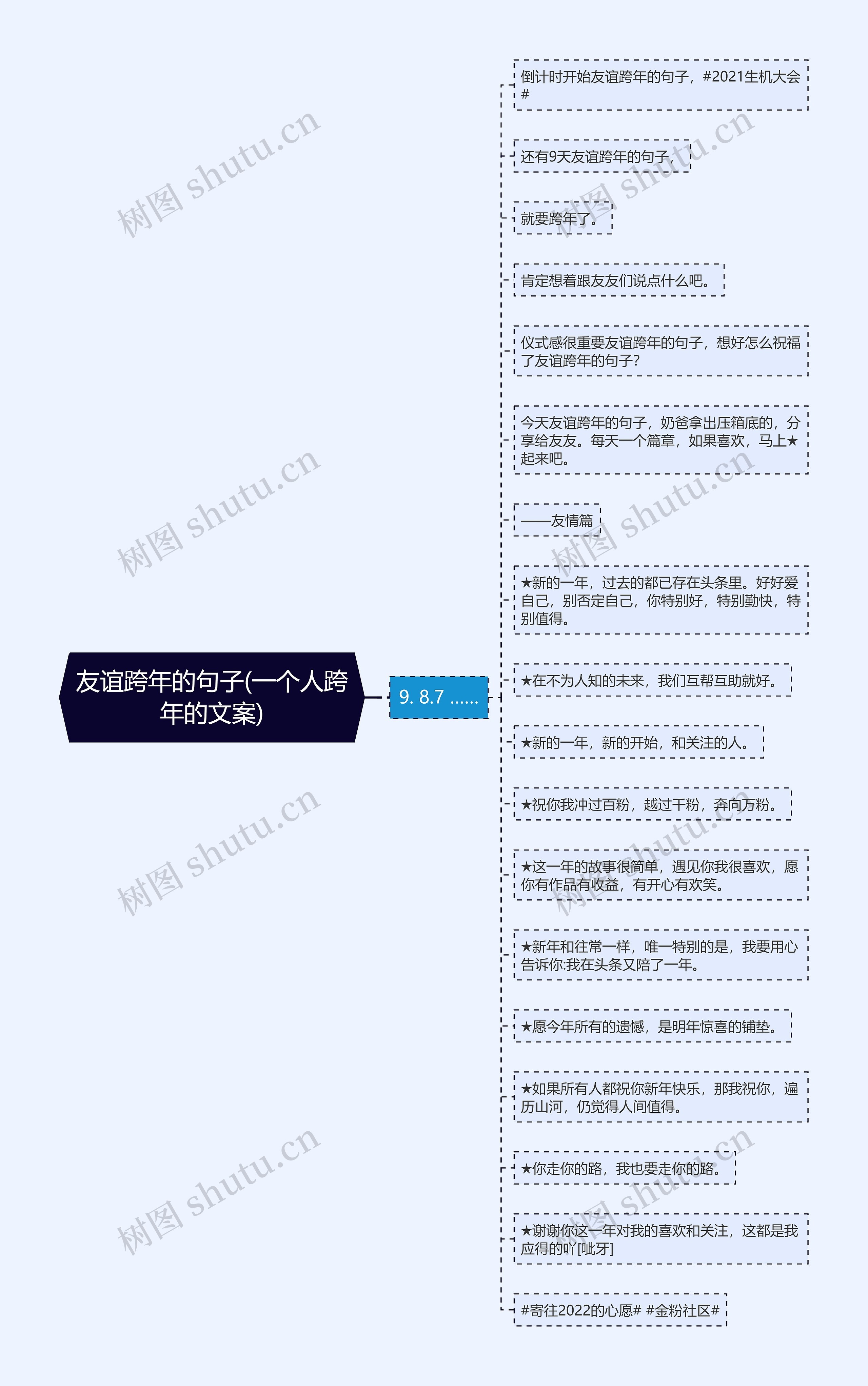 友谊跨年的句子(一个人跨年的文案)思维导图