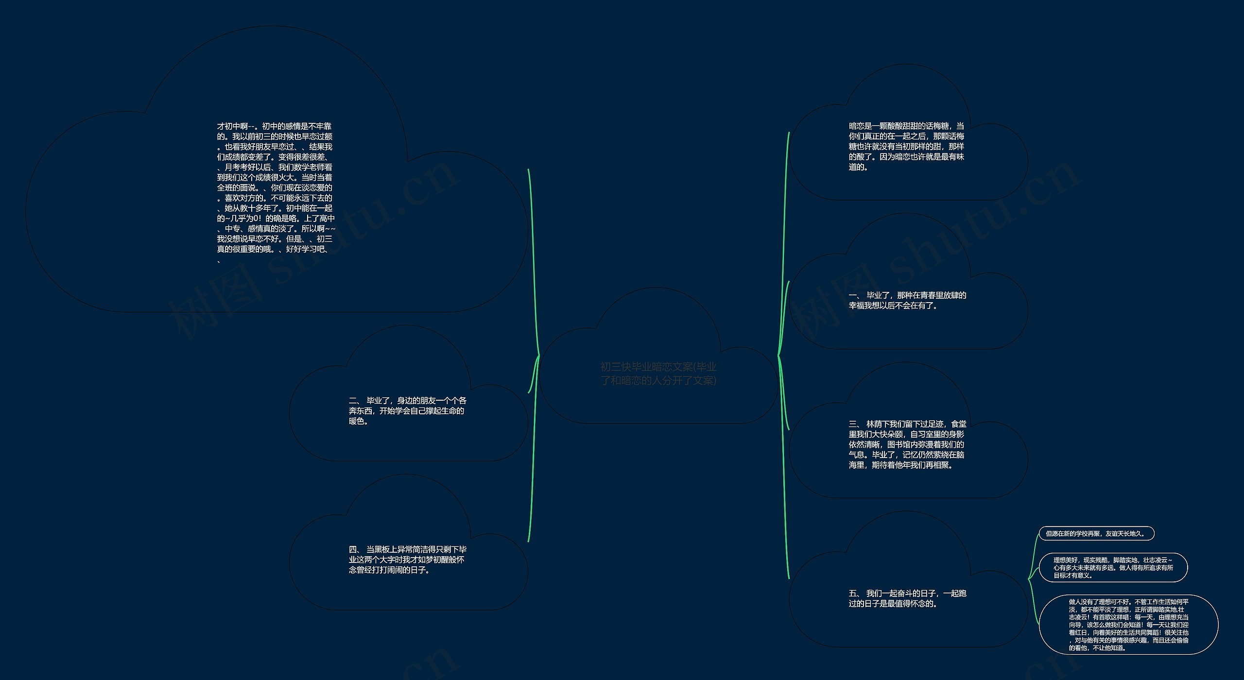 初三快毕业暗恋文案(毕业了和暗恋的人分开了文案)思维导图