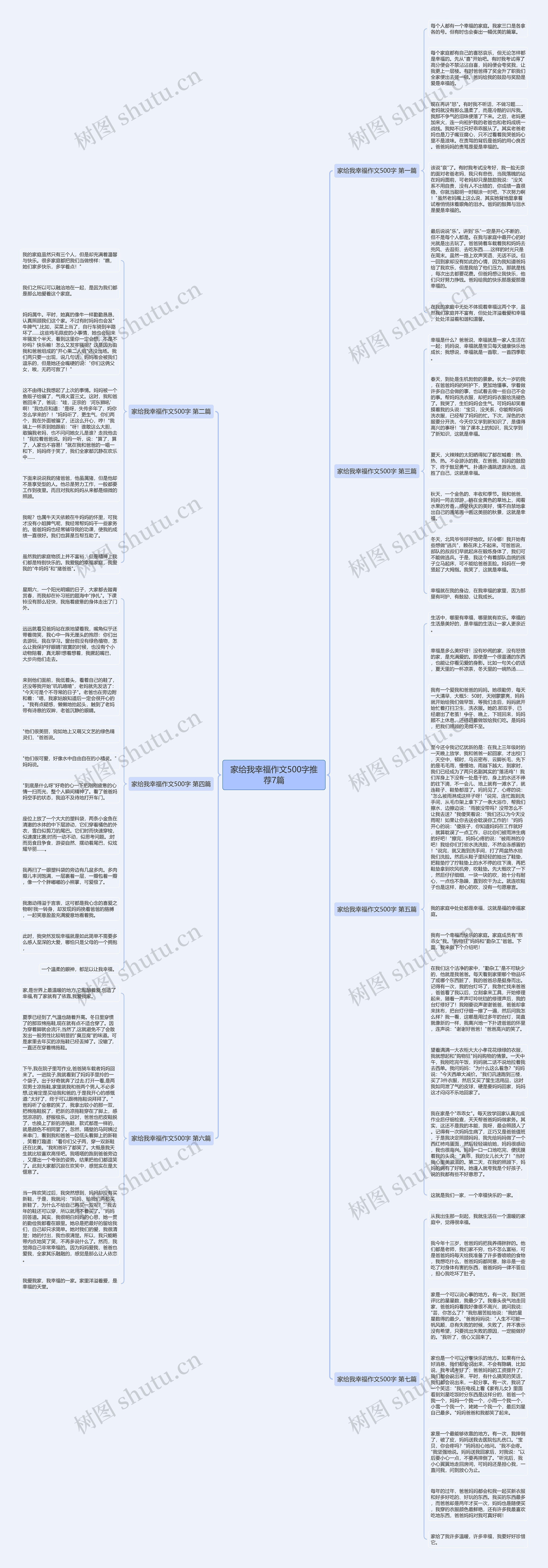 家给我幸福作文500字推荐7篇思维导图