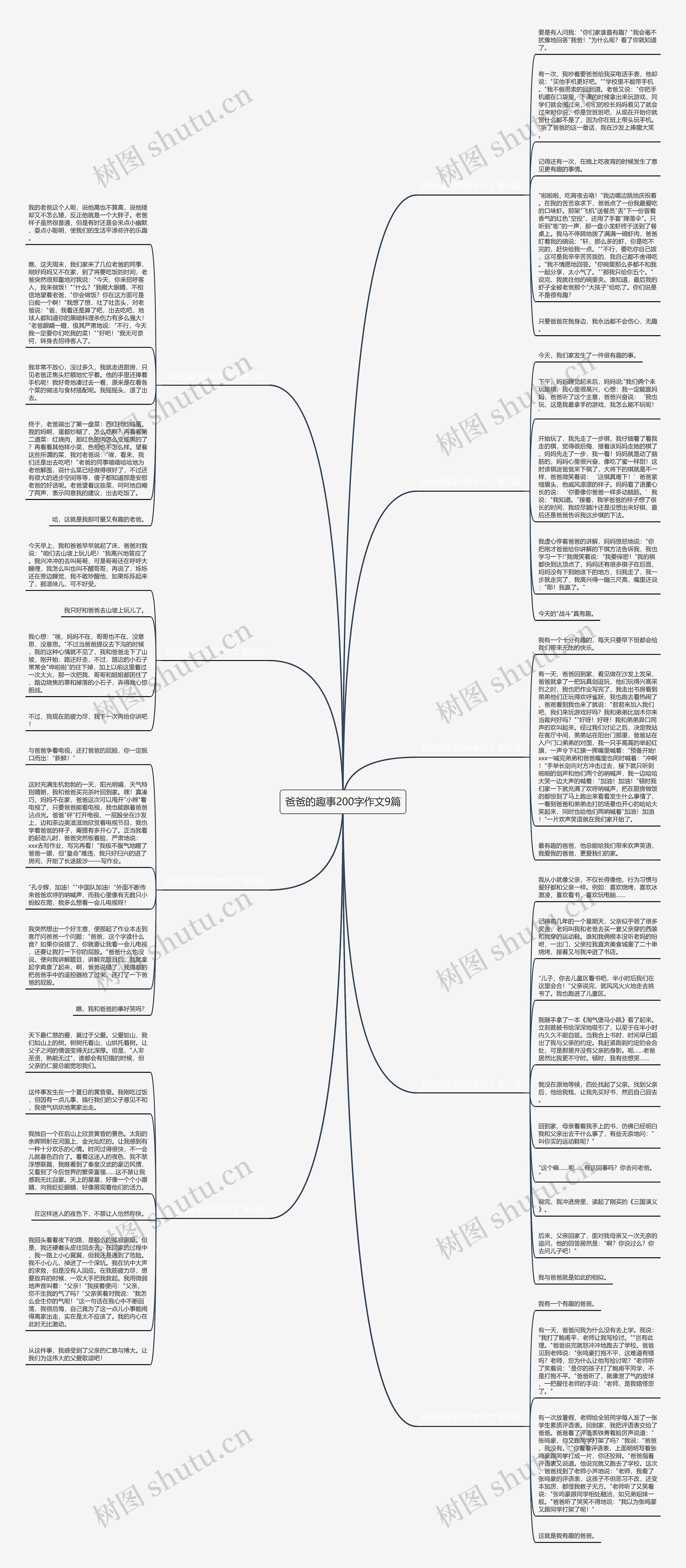 爸爸的趣事200字作文9篇思维导图