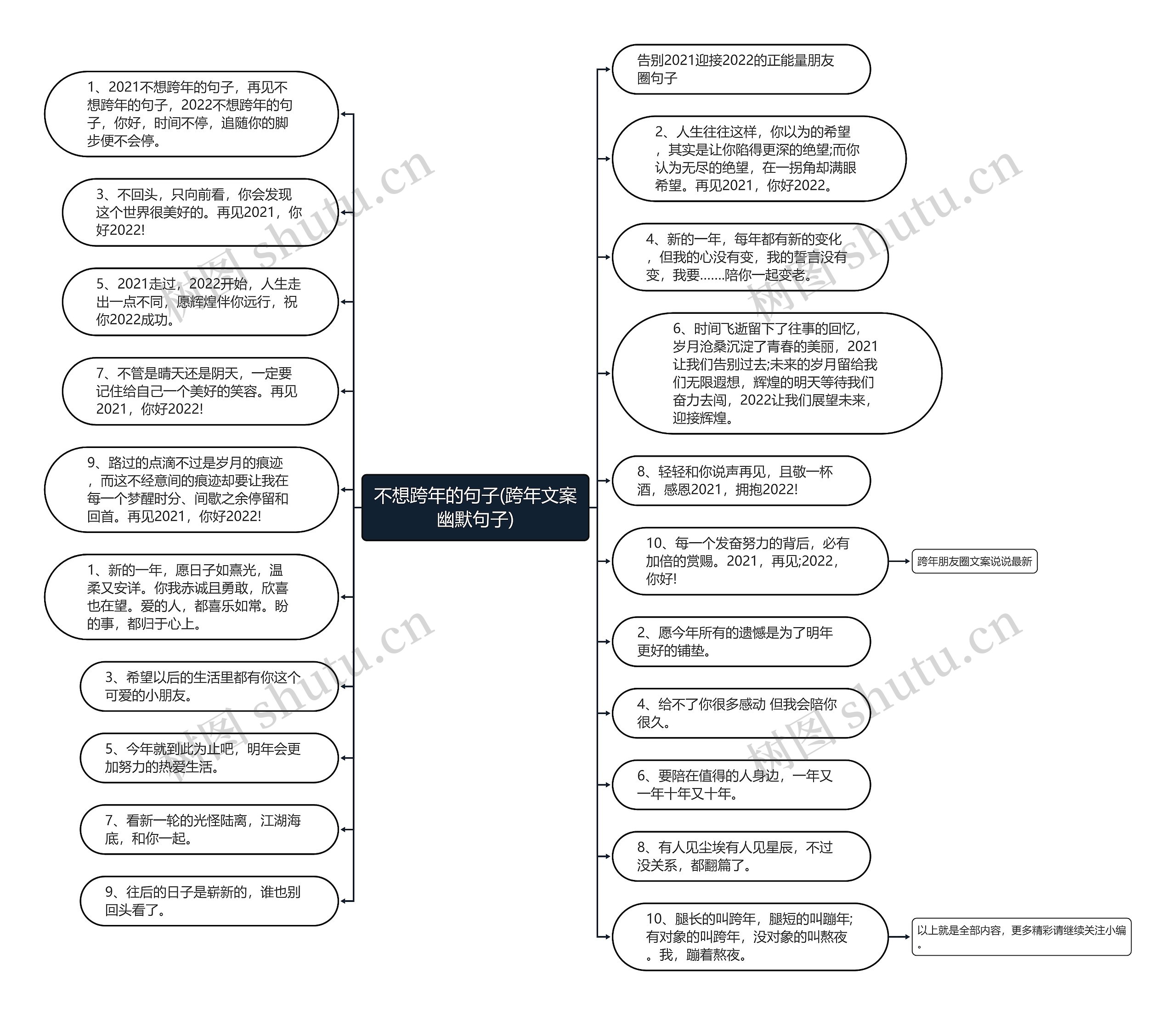 不想跨年的句子(跨年文案幽默句子)思维导图