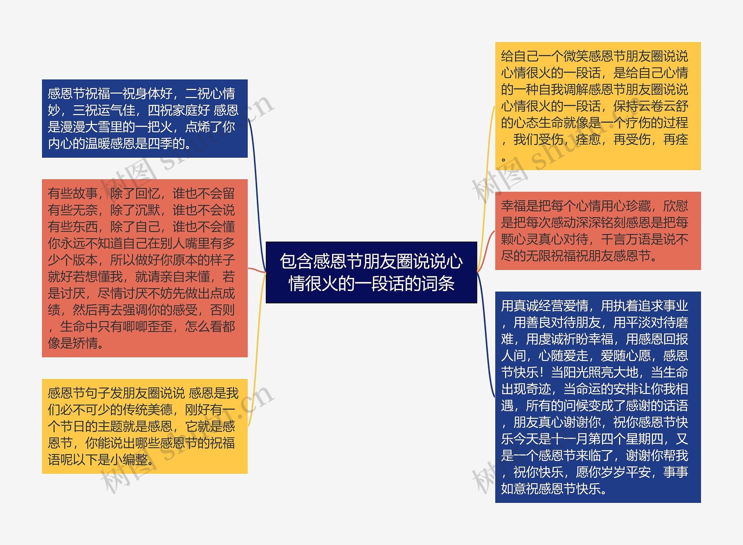 包含感恩节朋友圈说说心情很火的一段话的词条