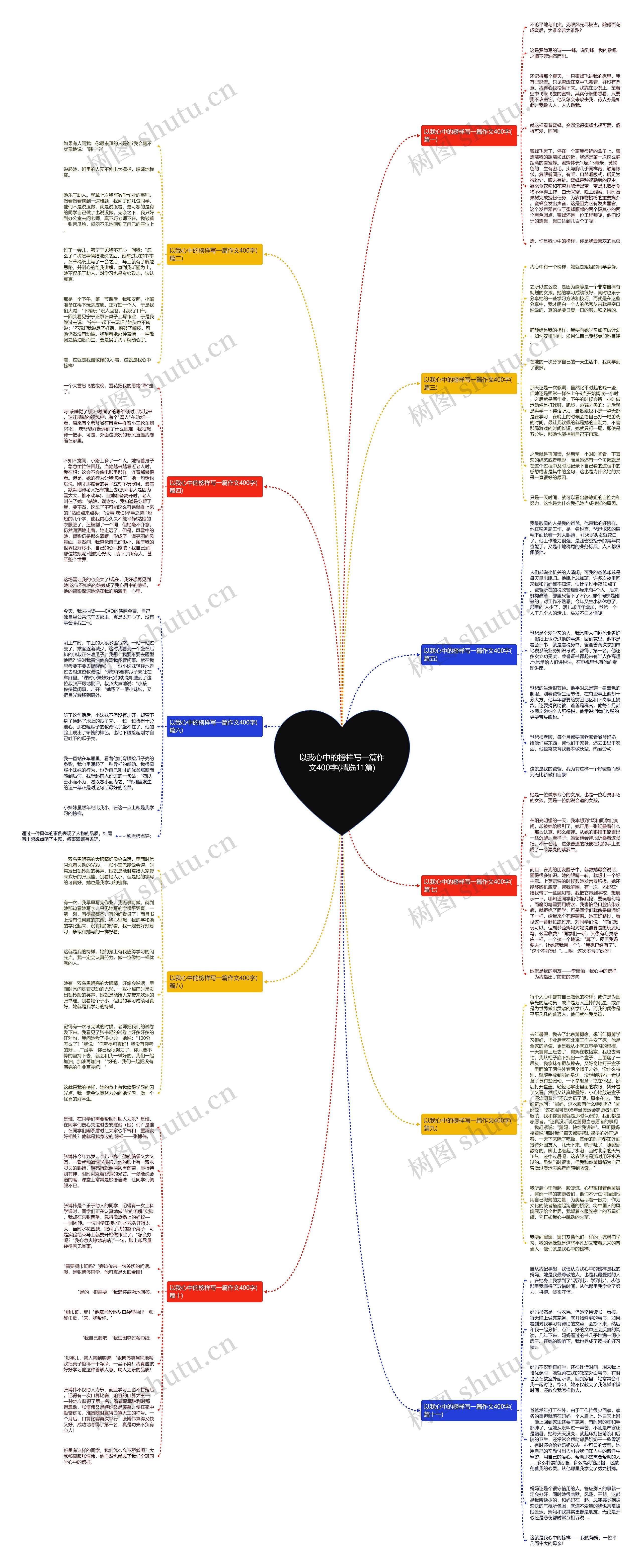 以我心中的榜样写一篇作文400字(精选11篇)思维导图