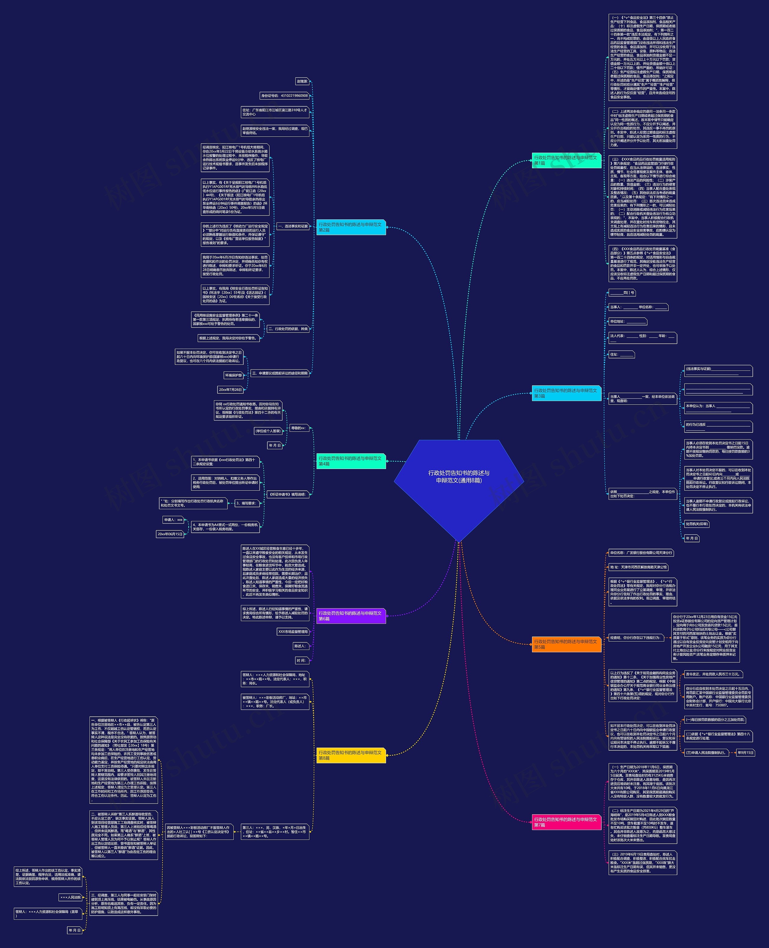 行政处罚告知书的陈述与申辩范文(通用8篇)思维导图