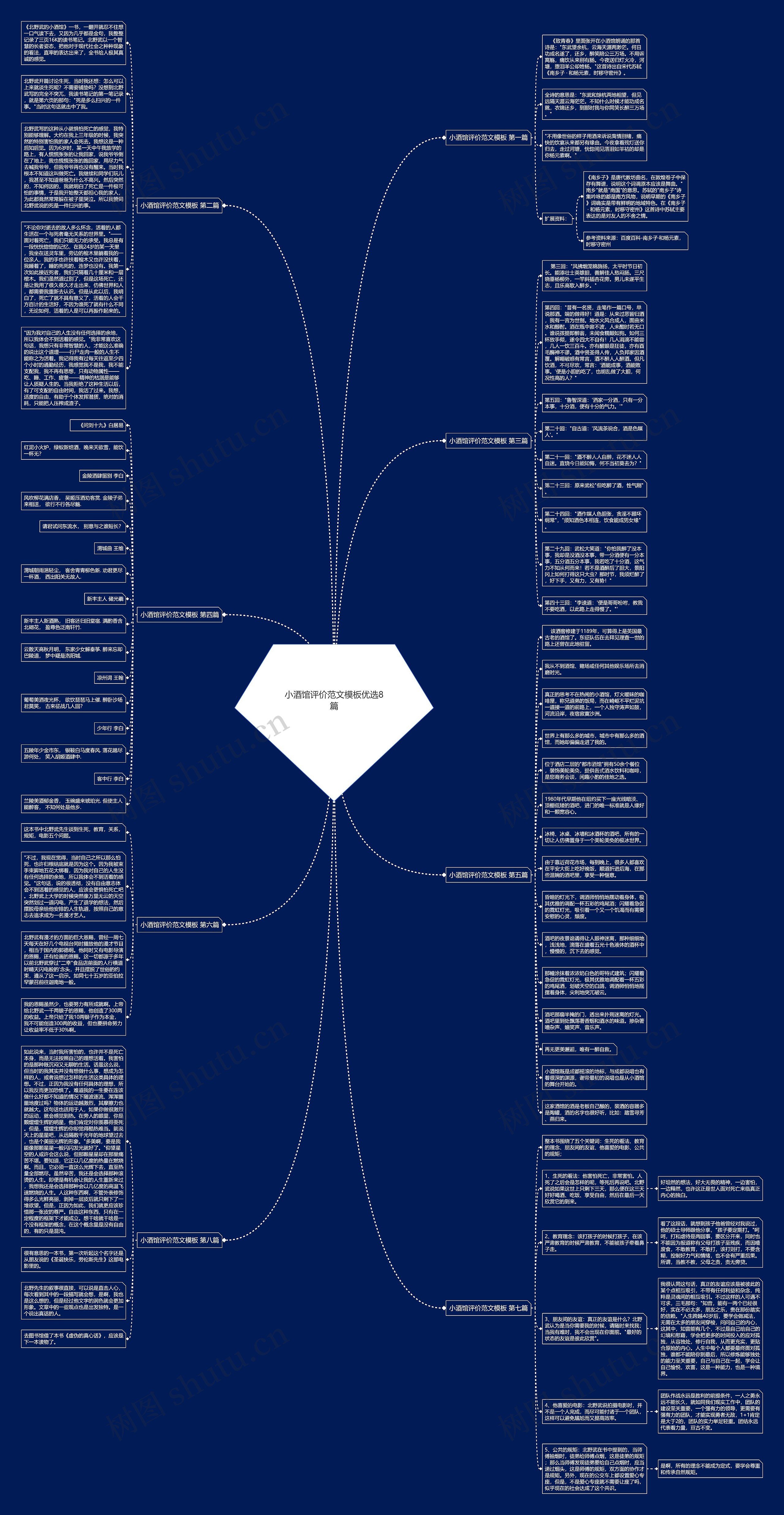 小酒馆评价范文优选8篇思维导图
